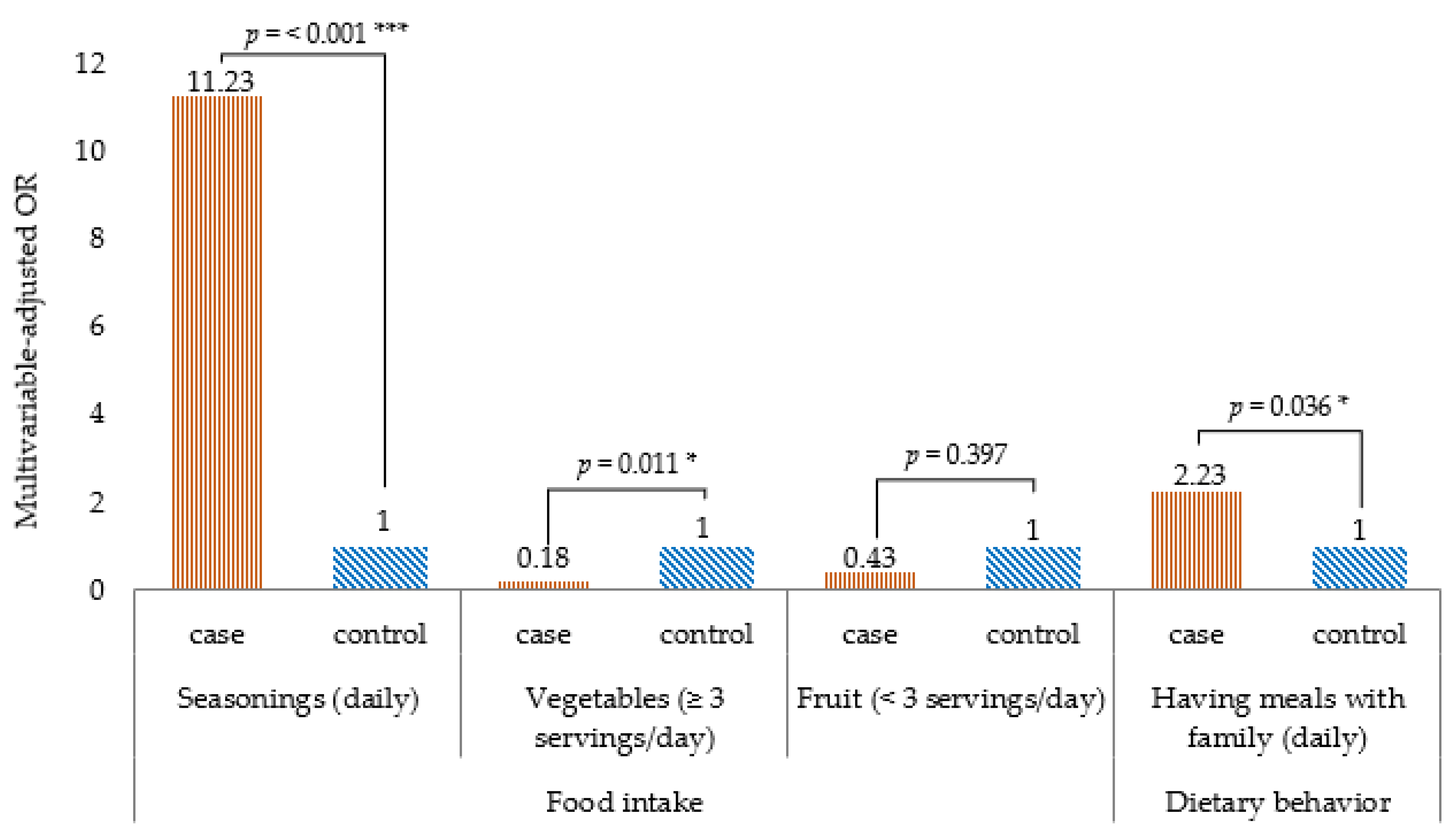 Ijerph 18 11056 g002 550