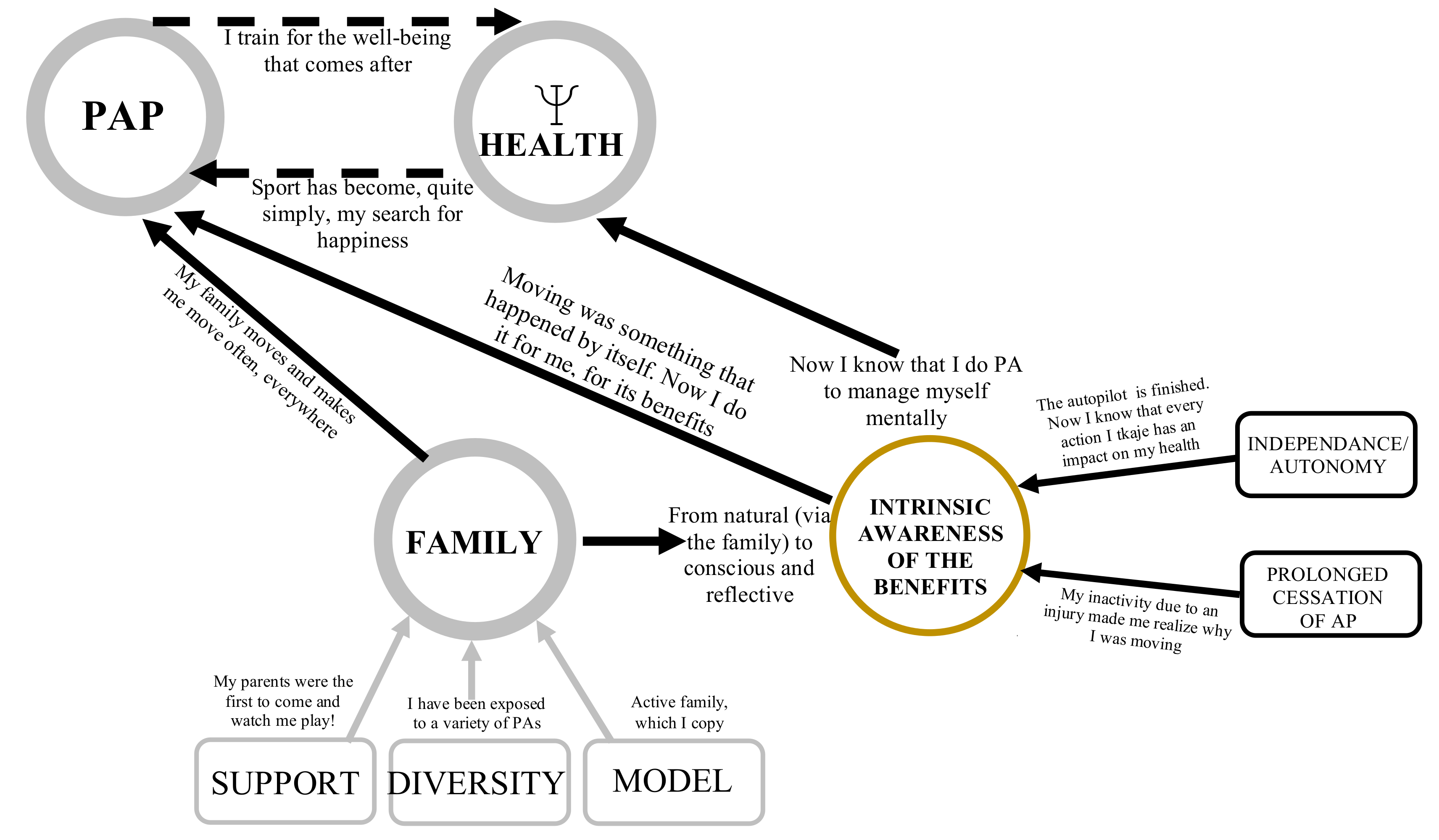 Ijerph 18 11057 g004 Ijerph 18 11057 g004