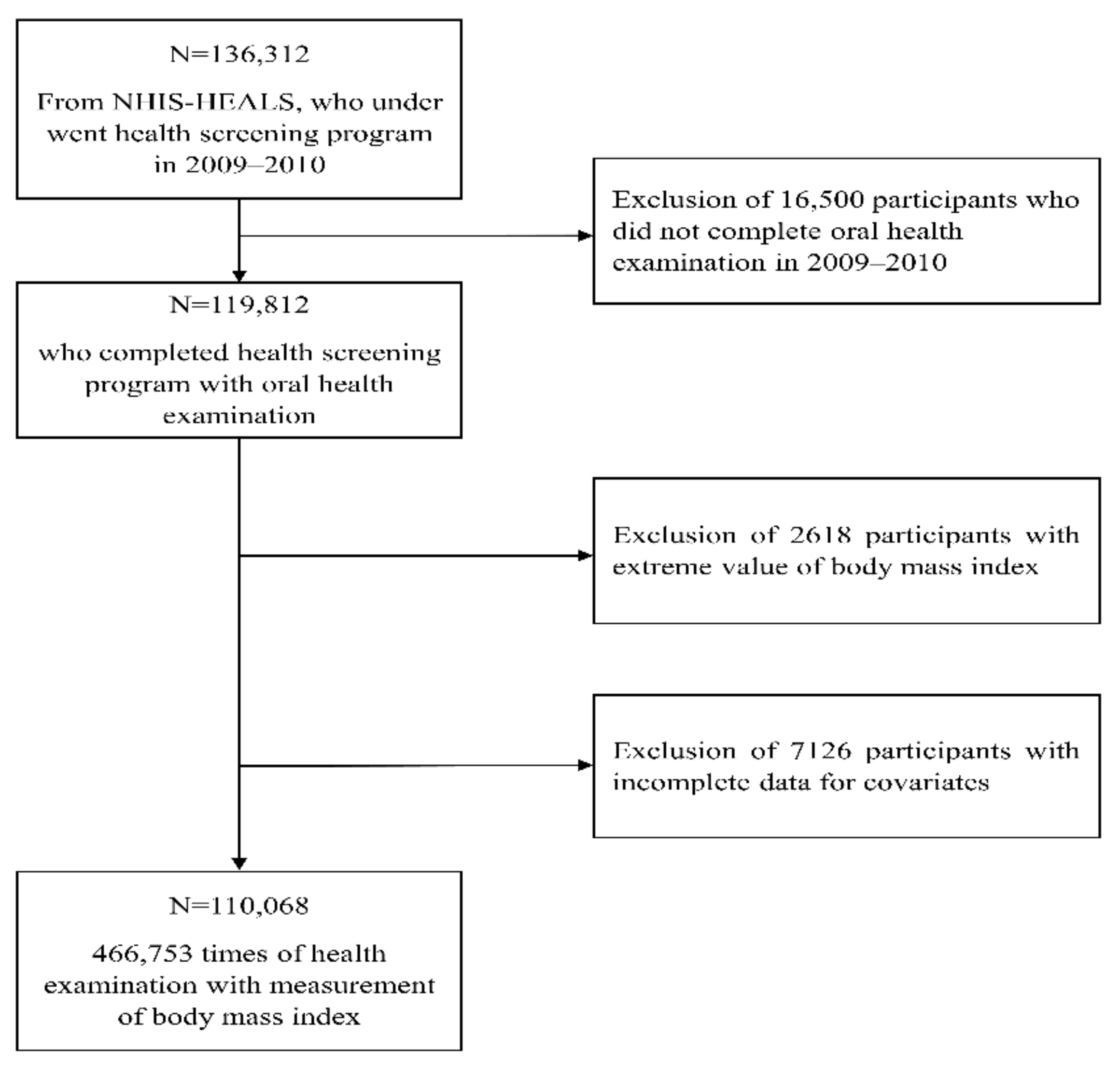 Ijerph 18 11062 g001 550