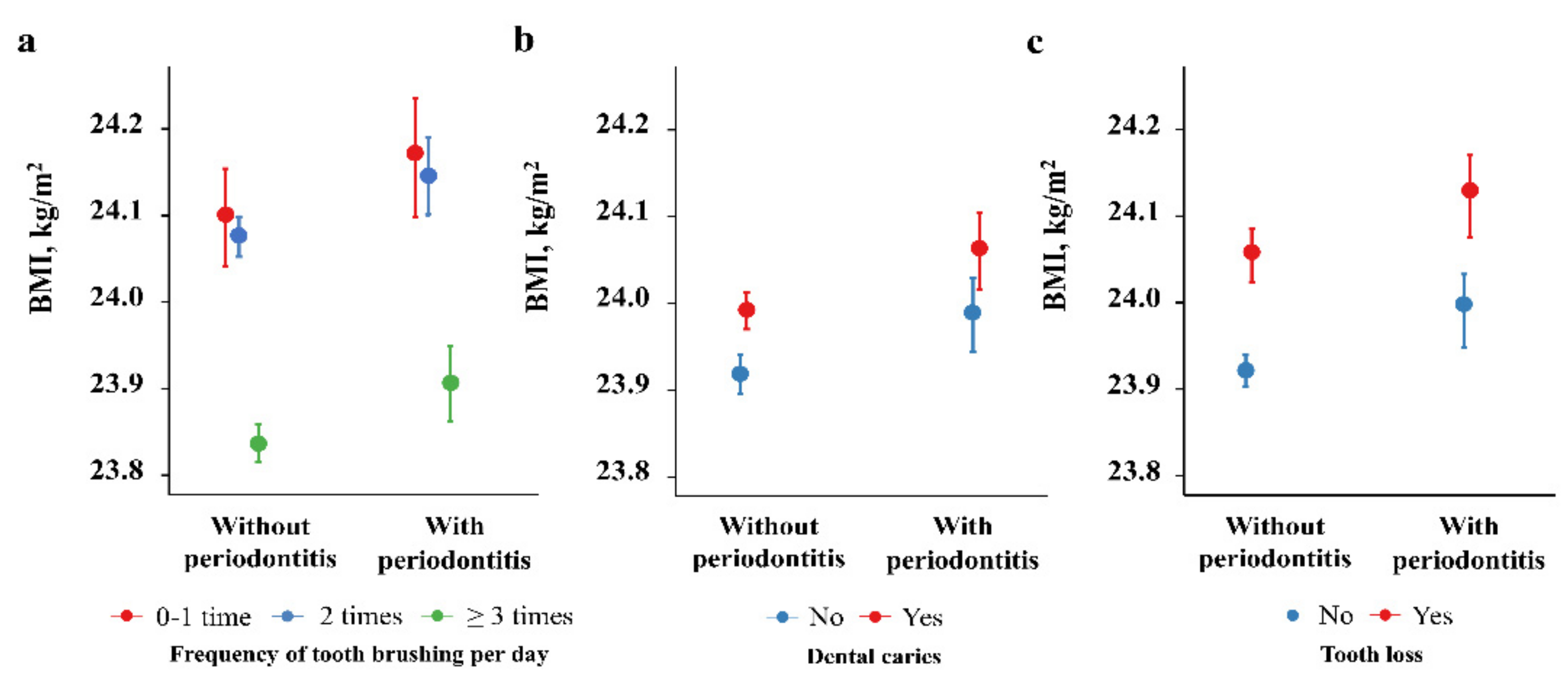 Ijerph 18 11062 g002 550