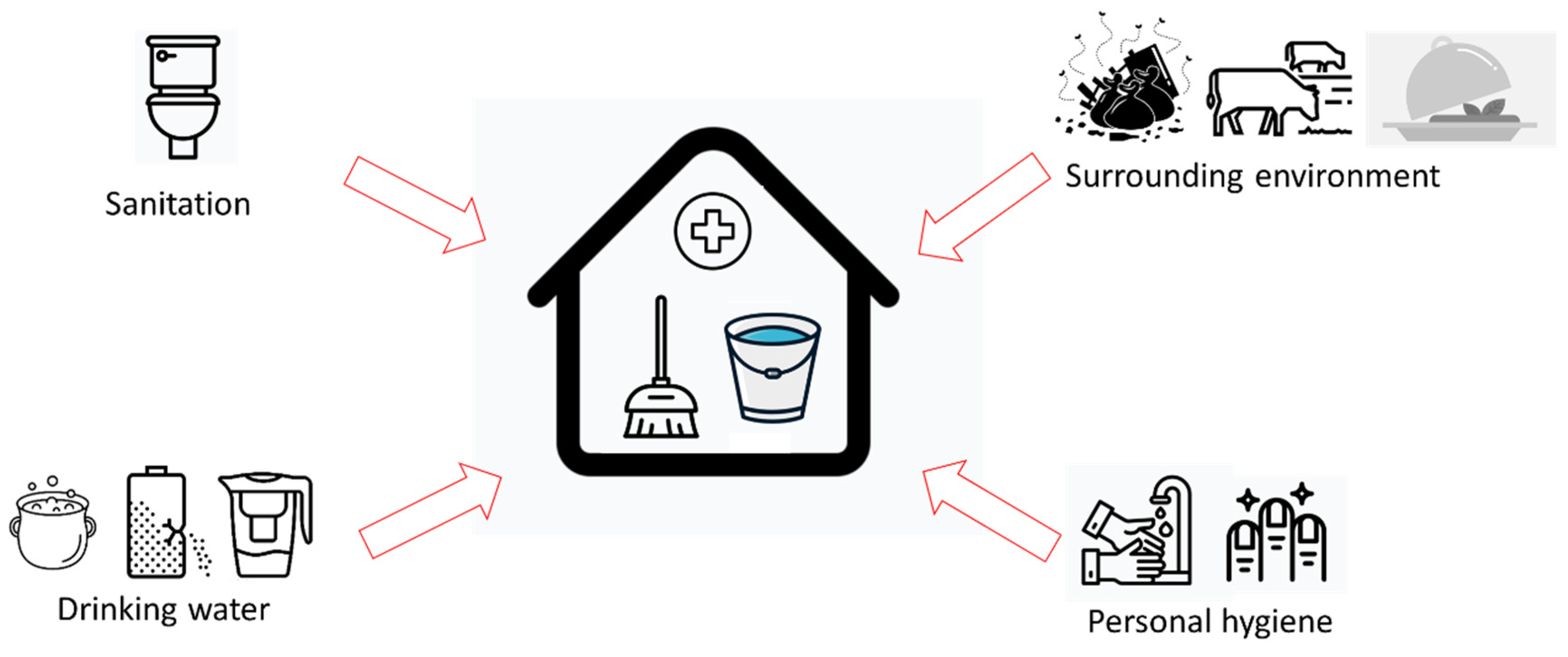 Ijerph 18 11064 g002