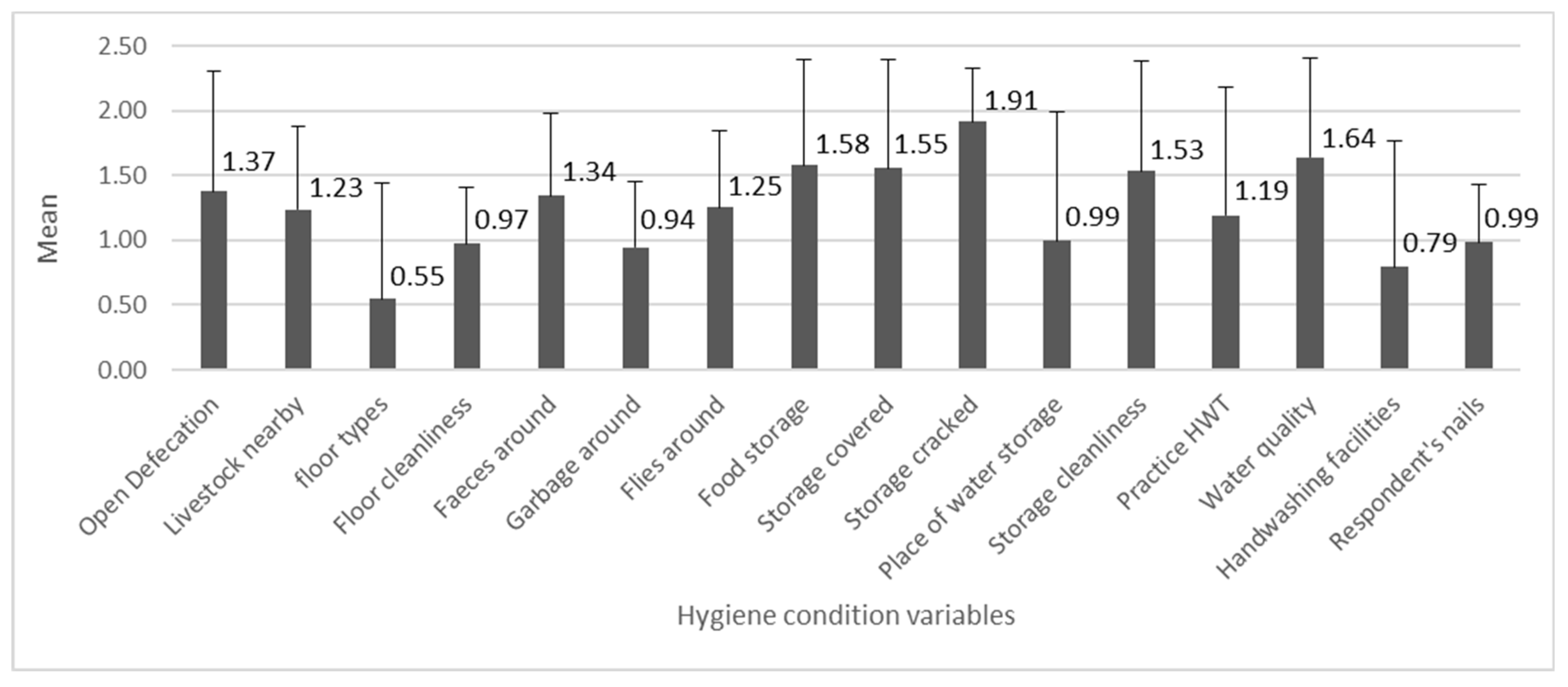 Ijerph 18 11064 g004