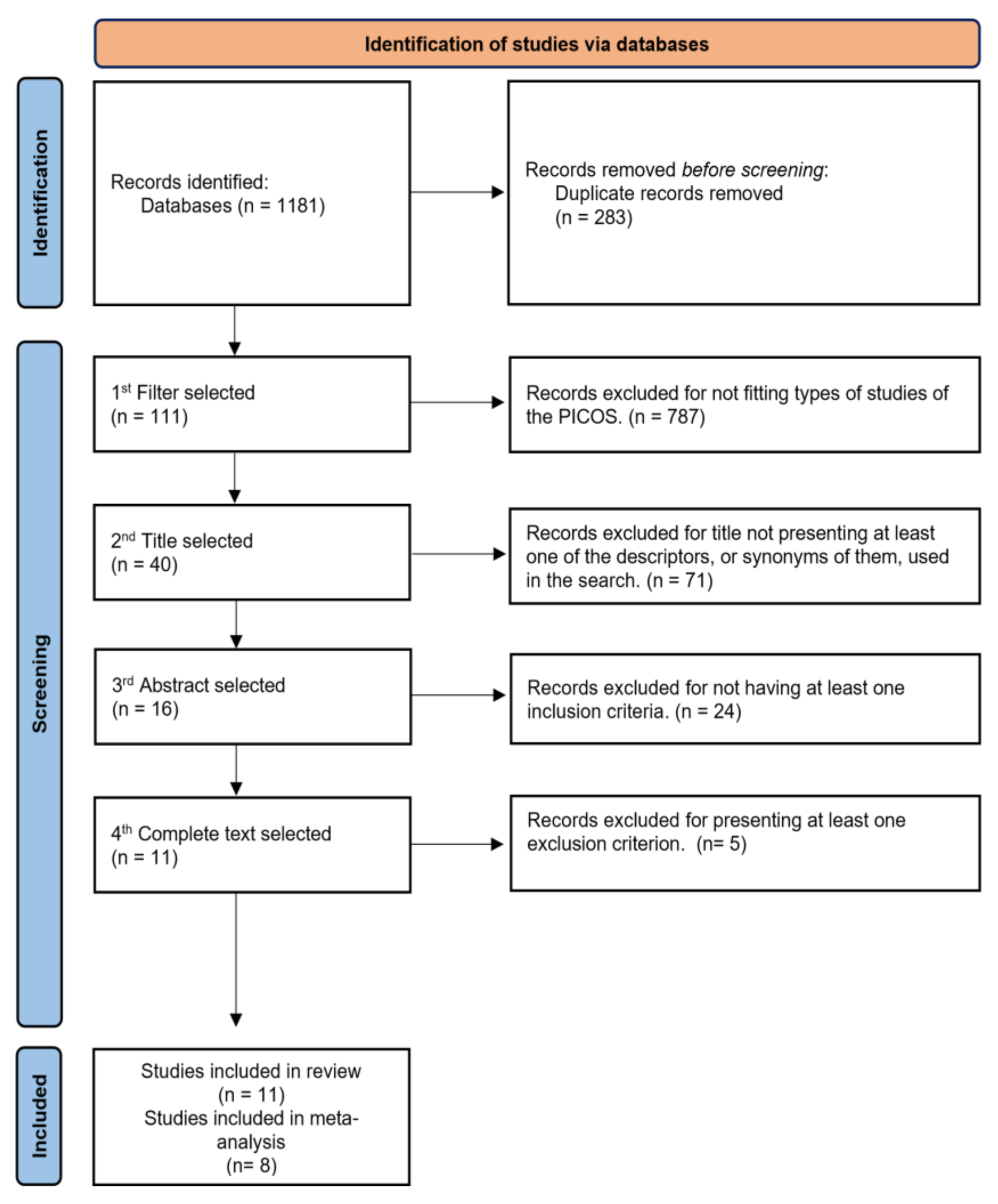 Ijerph 18 11065 g001 550