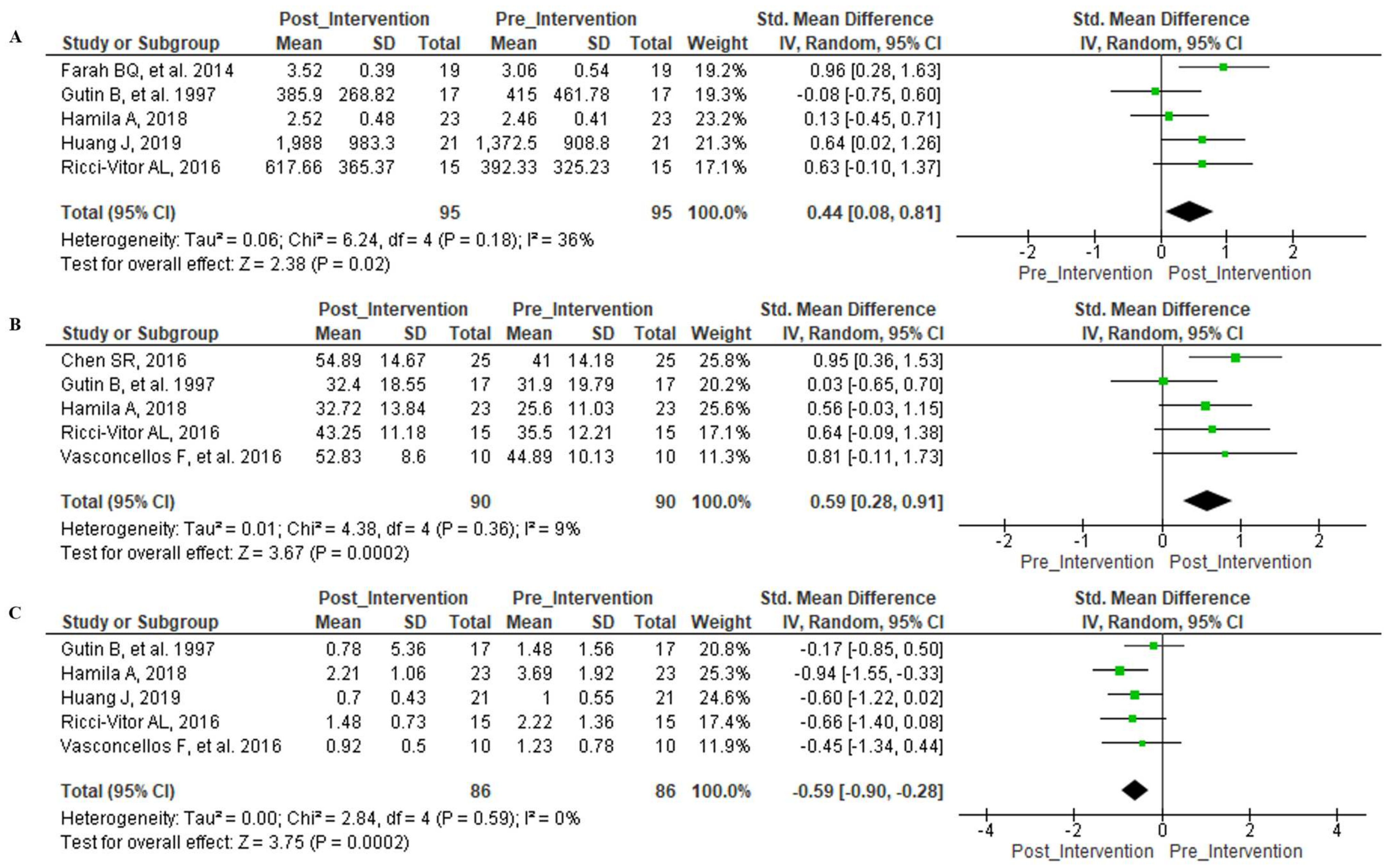 Ijerph 18 11065 g003 550