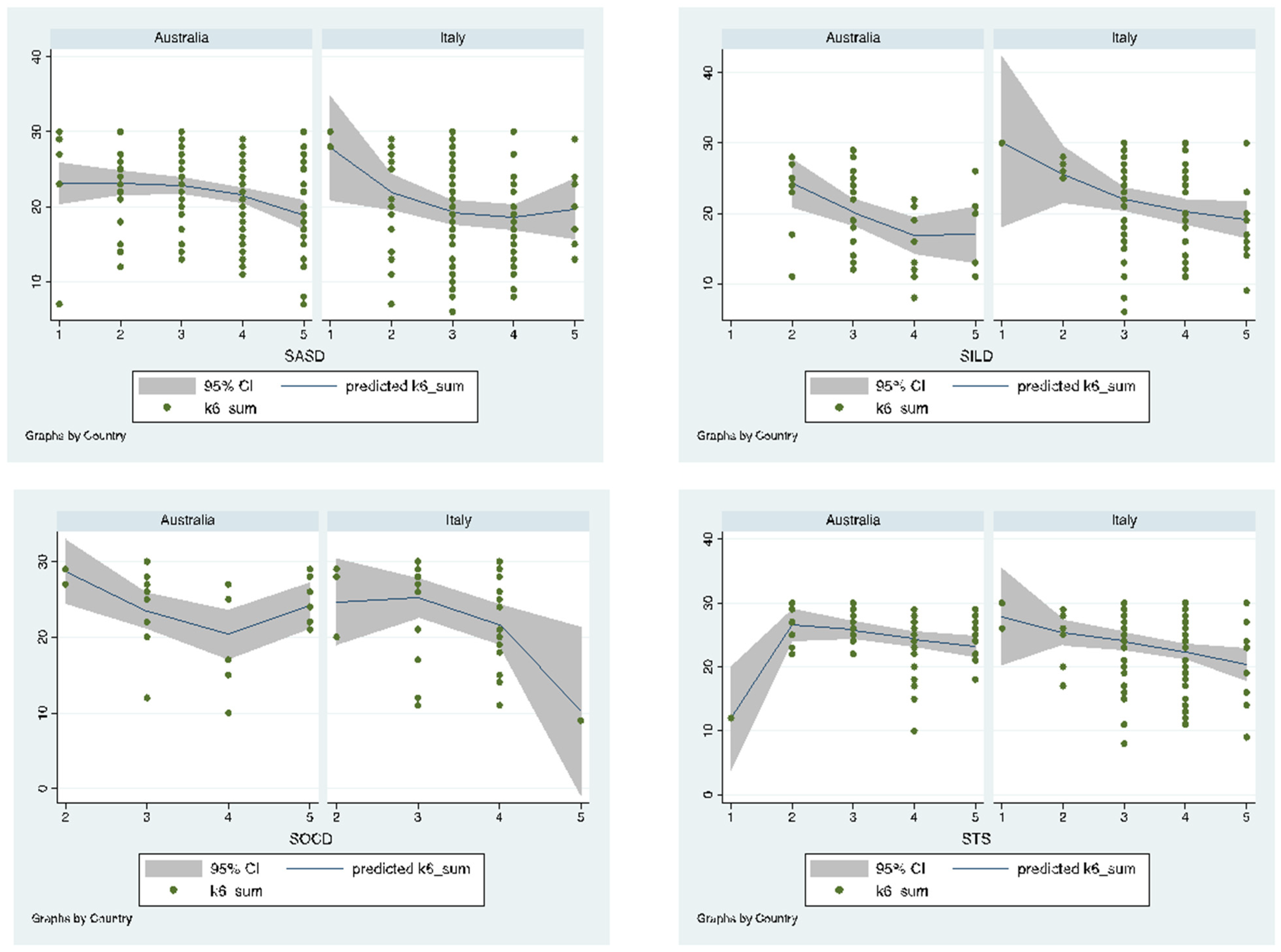 Ijerph 18 11066 g003 550