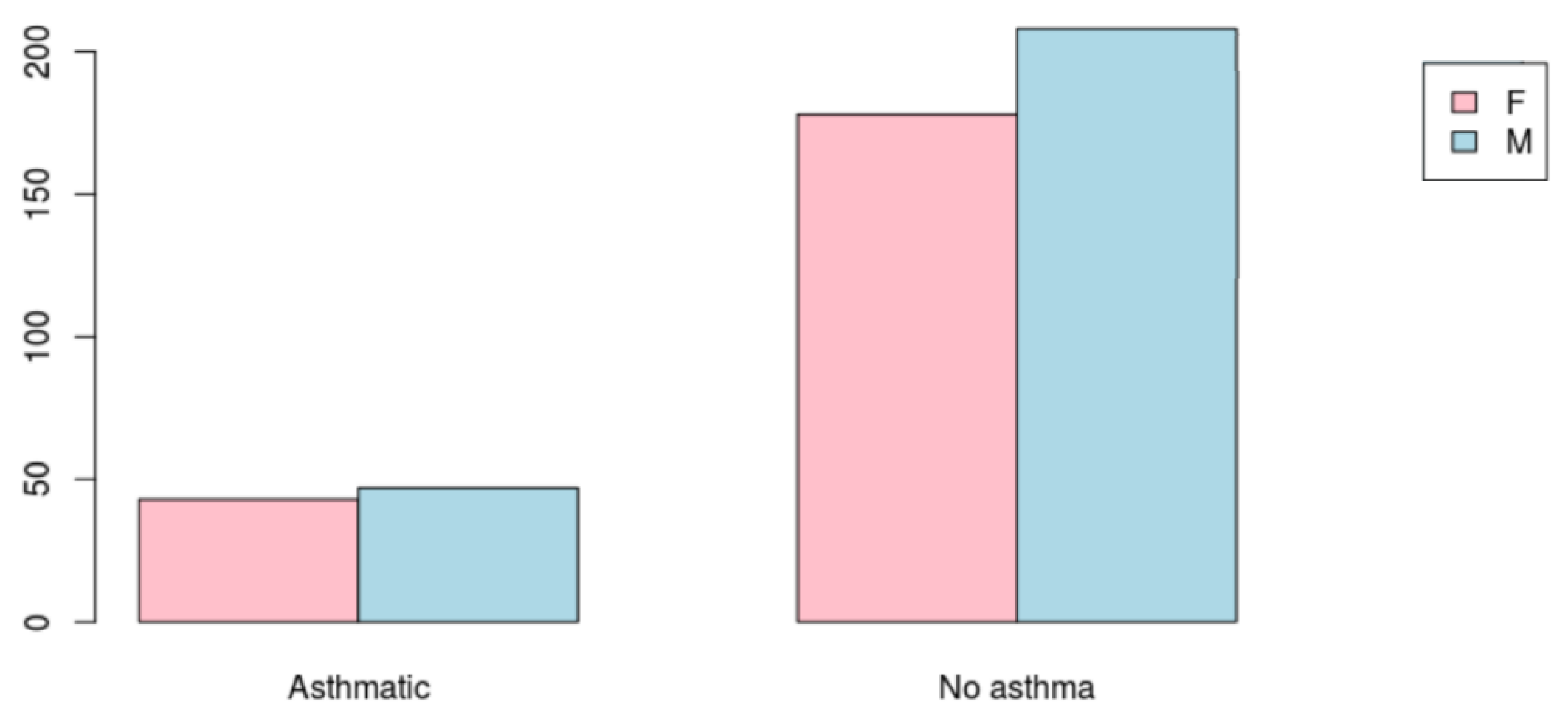 Ijerph 18 11071 g002