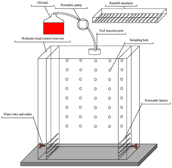 Analysis of the LNAPL Migration Process in the Vadose Zone