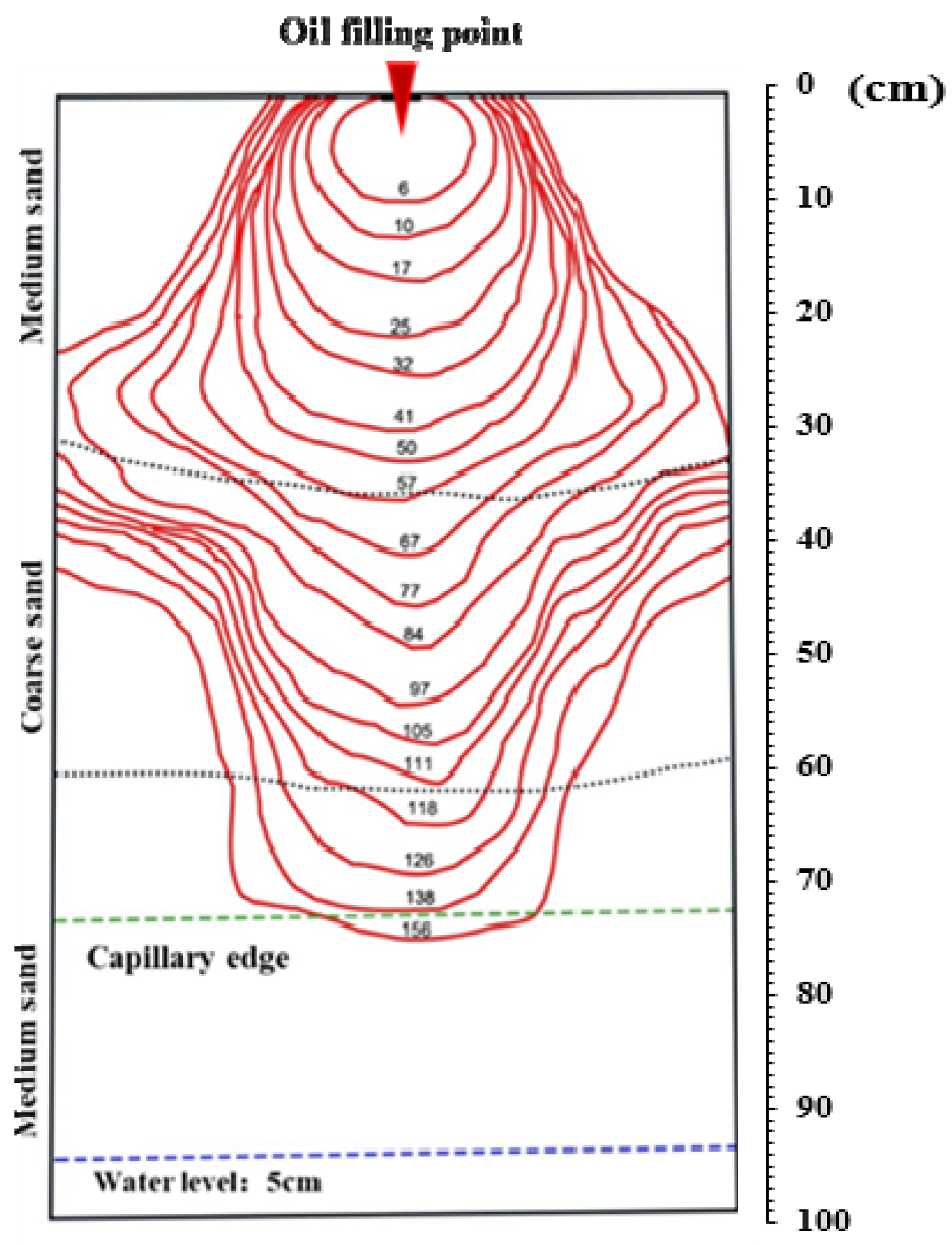 Ijerph 18 11073 g003 Ijerph 18 11073 g003