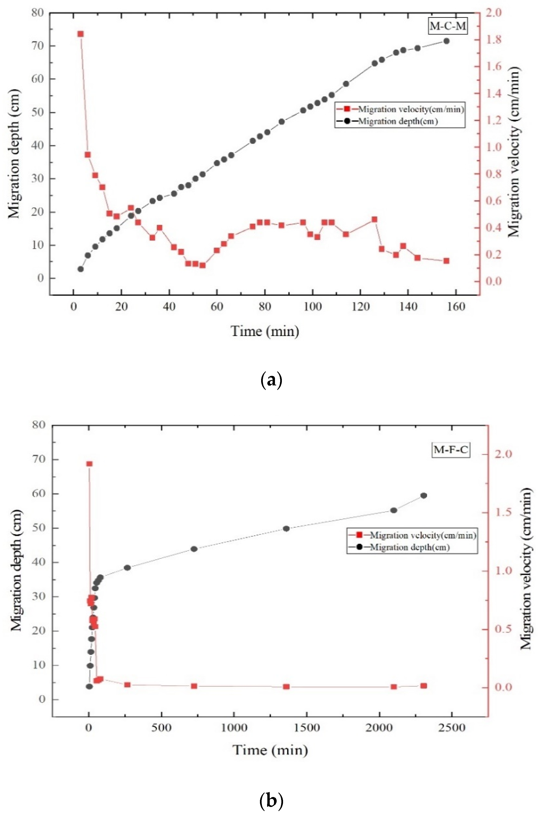 Ijerph 18 11073 g005 Ijerph 18 11073 g005