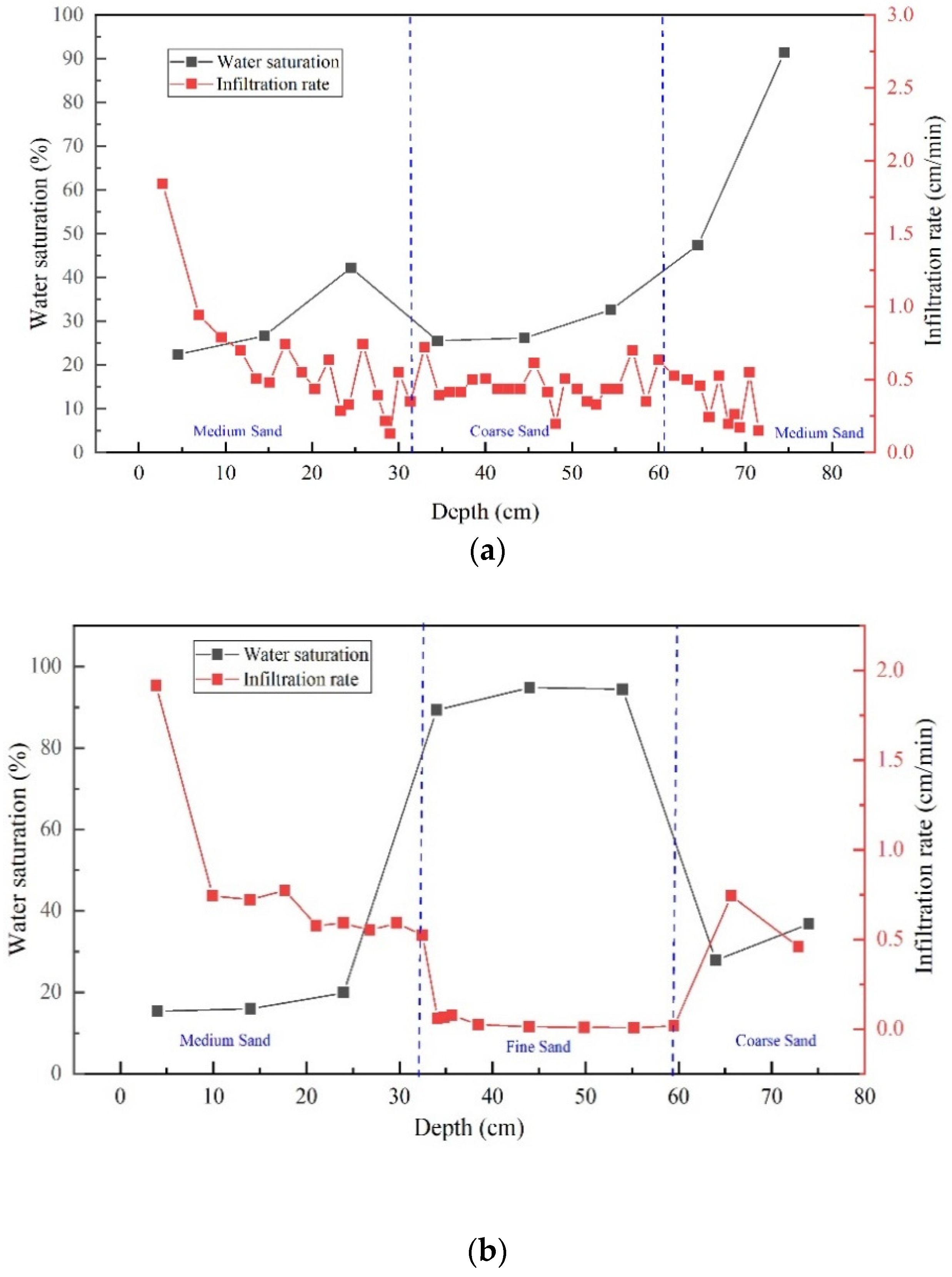 Ijerph 18 11073 g006 Ijerph 18 11073 g006