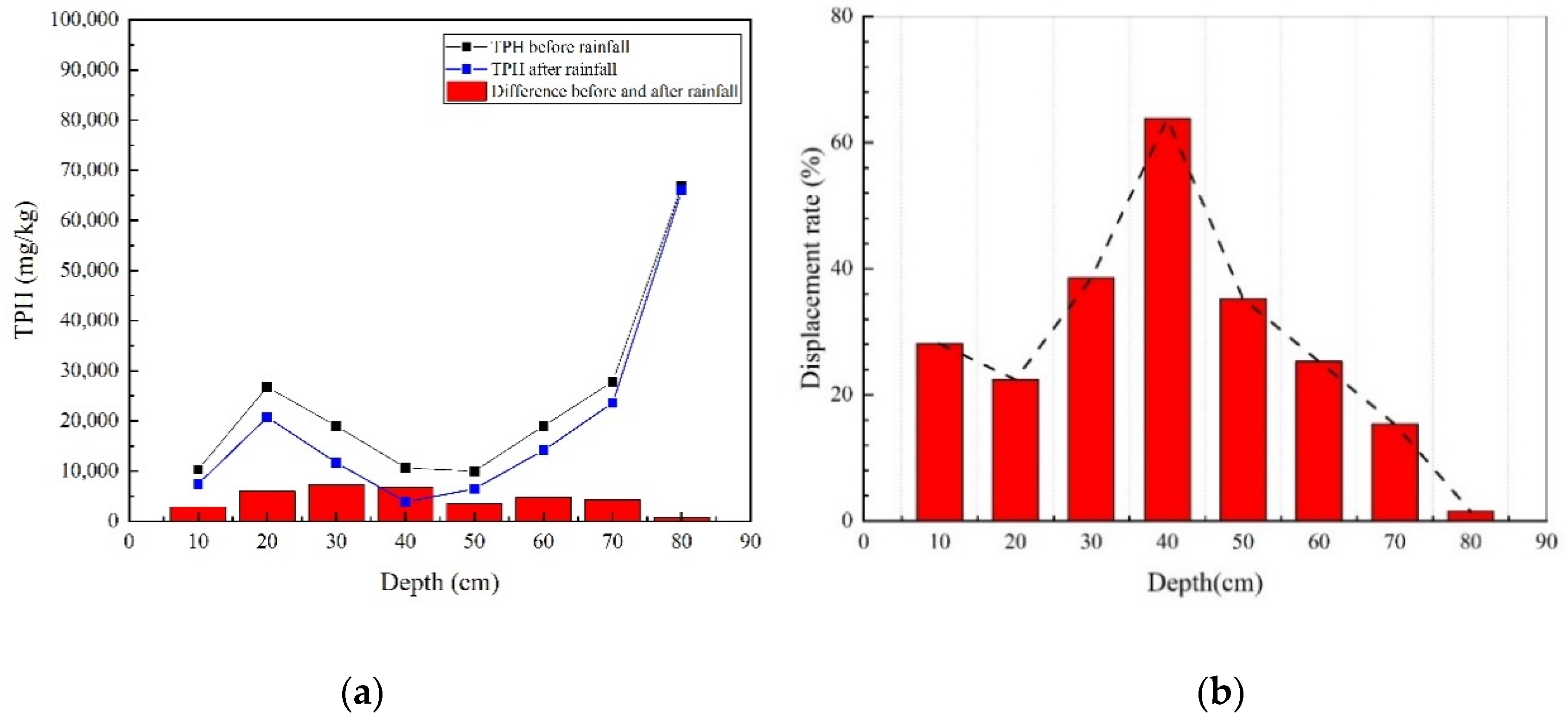 Ijerph 18 11073 g007 Ijerph 18 11073 g007