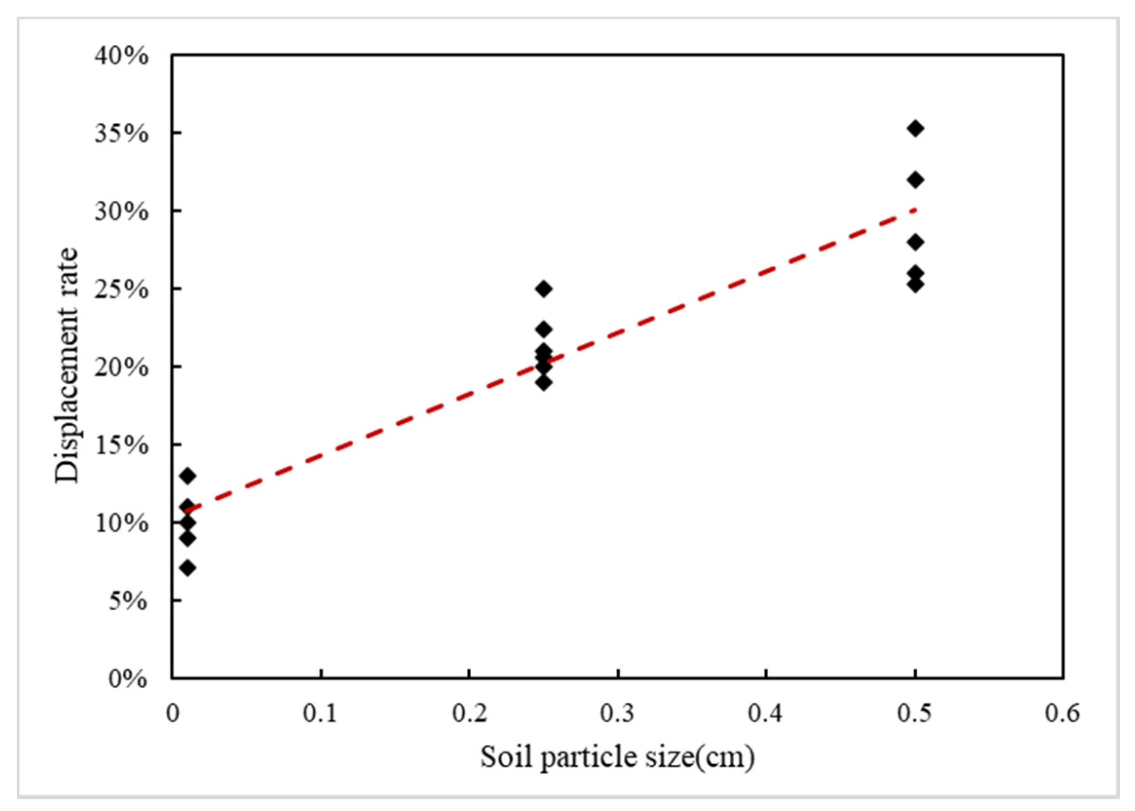 Ijerph 18 11073 g009 Ijerph 18 11073 g009