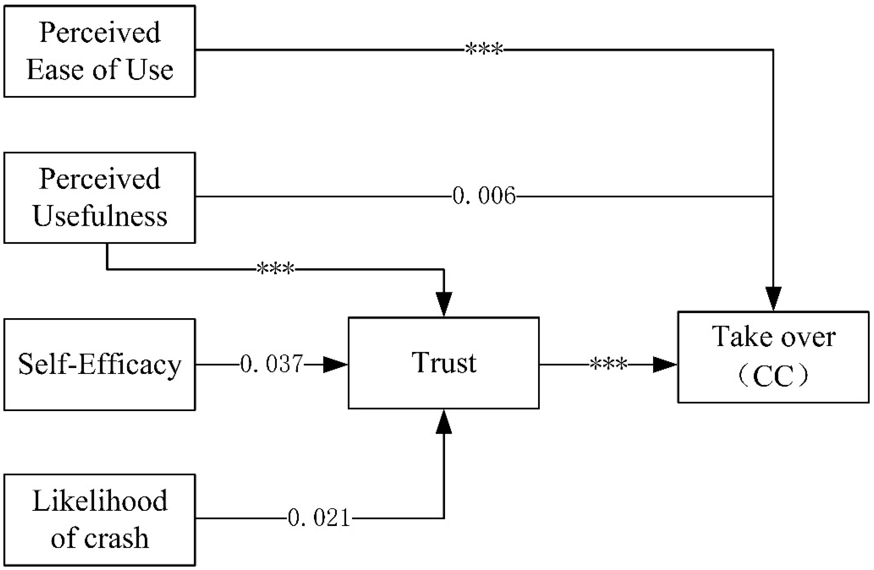 Ijerph 18 11076 g002