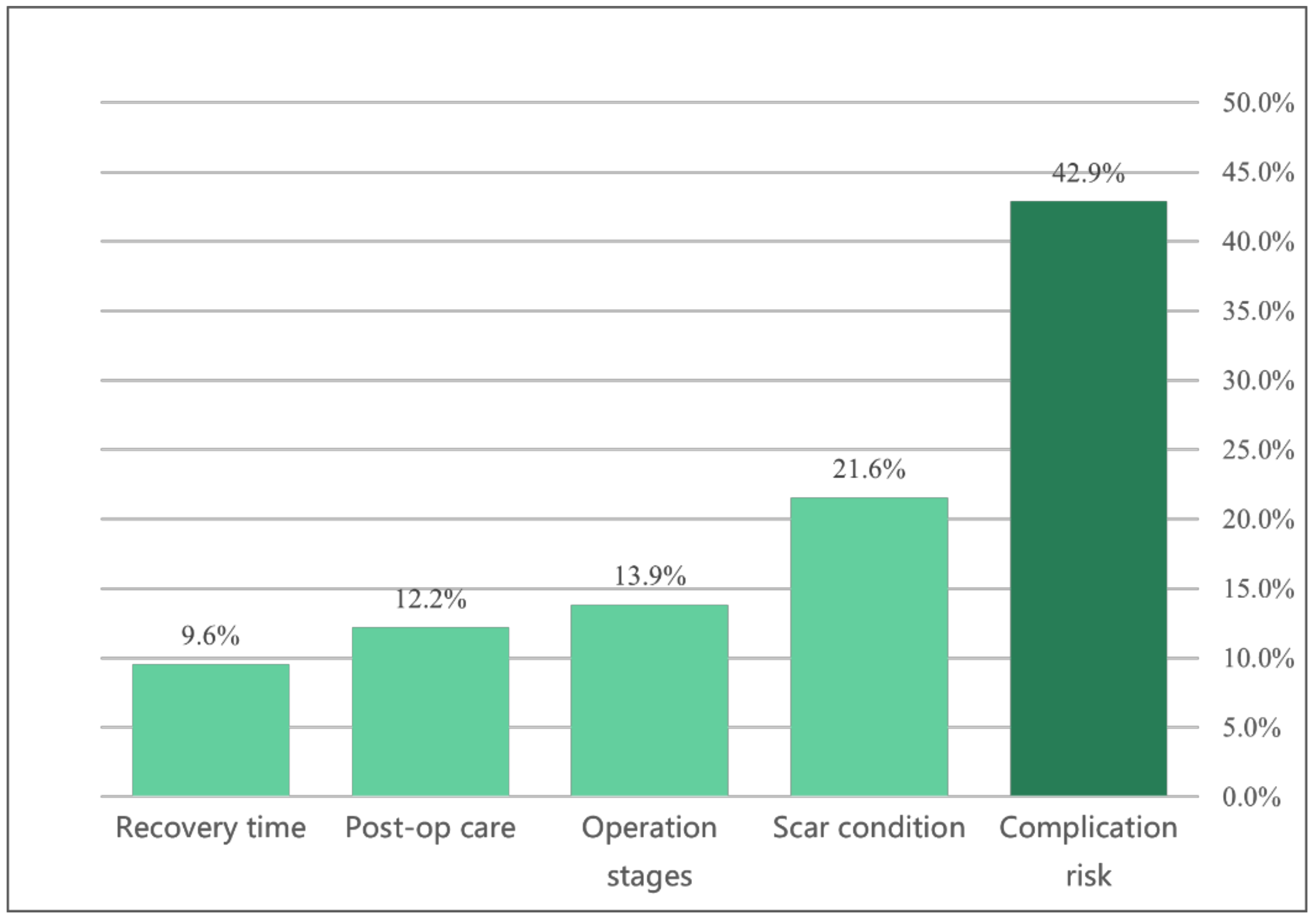 Ijerph 18 11081 g003
