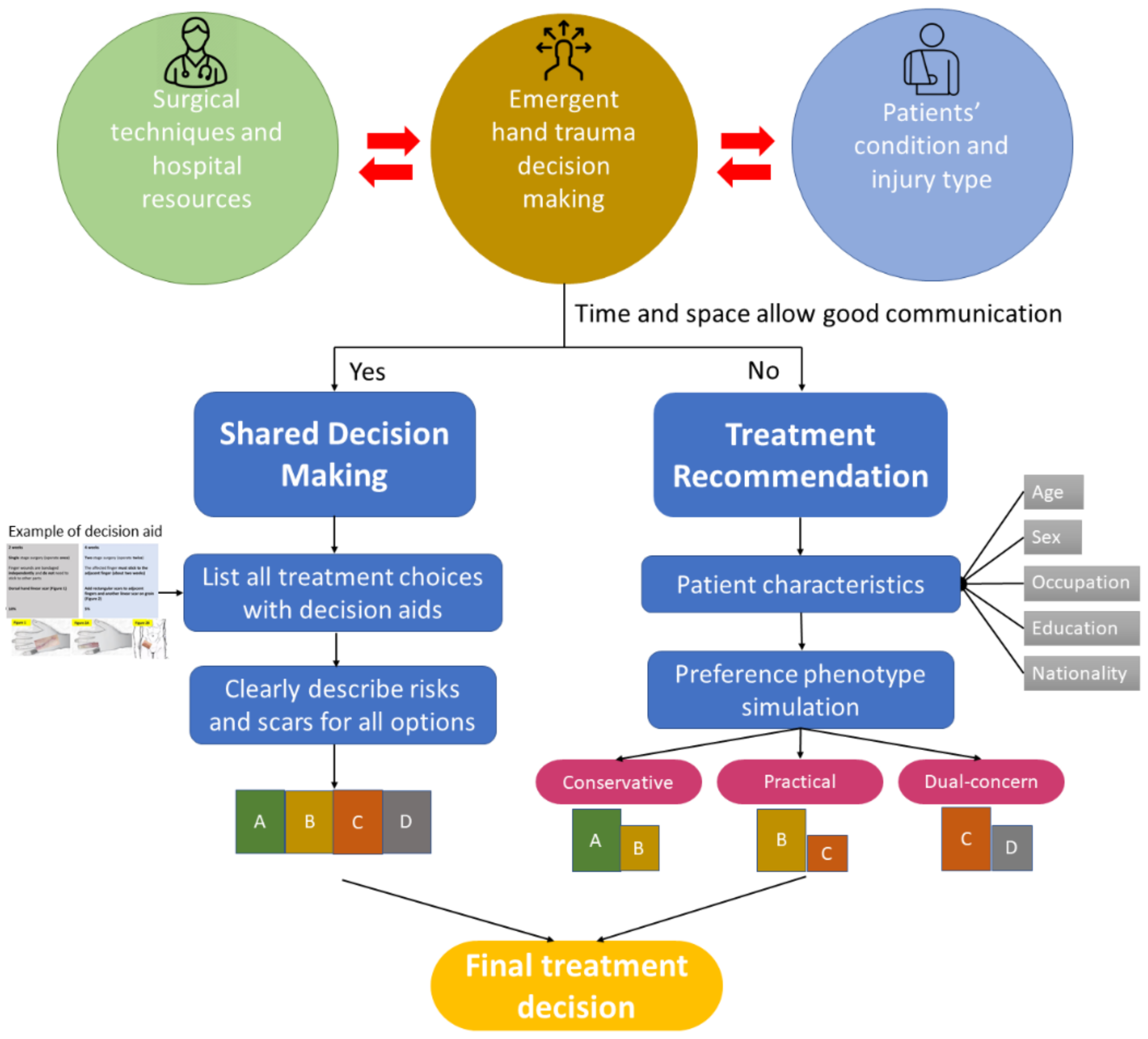 Ijerph 18 11081 g007