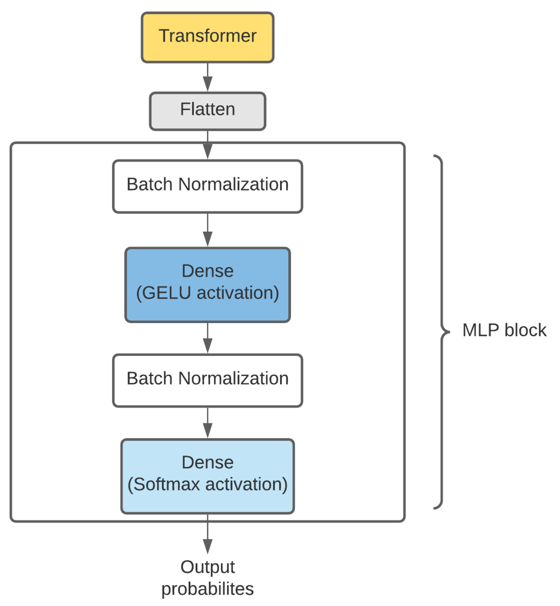 Ijerph 18 11086 g002