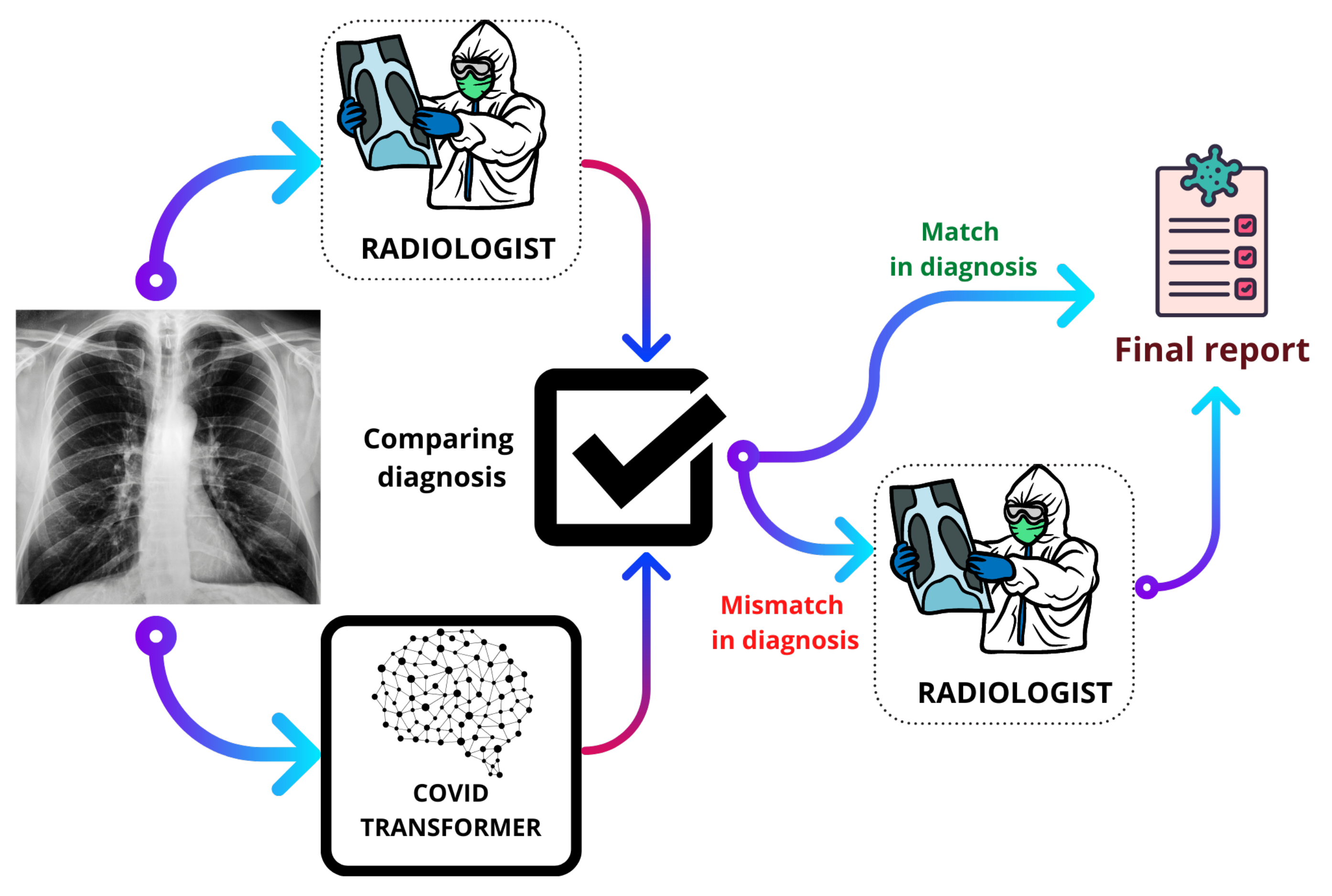 Ijerph 18 11086 g007