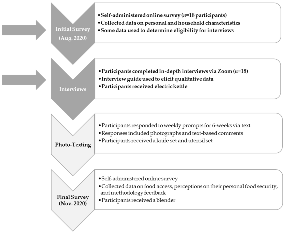 Ijerph 18 11087 g001 550
