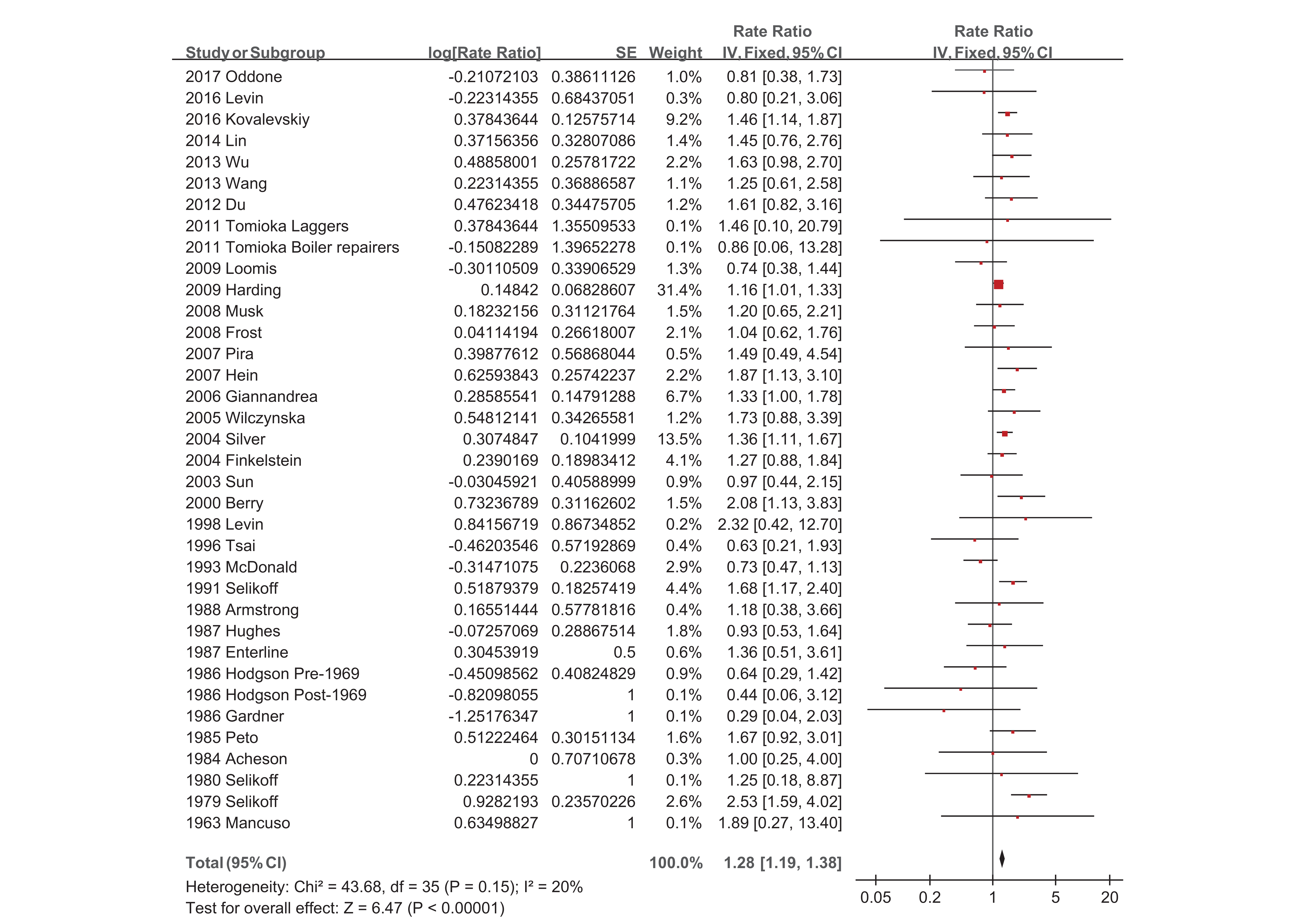 Ijerph 18 11088 g002