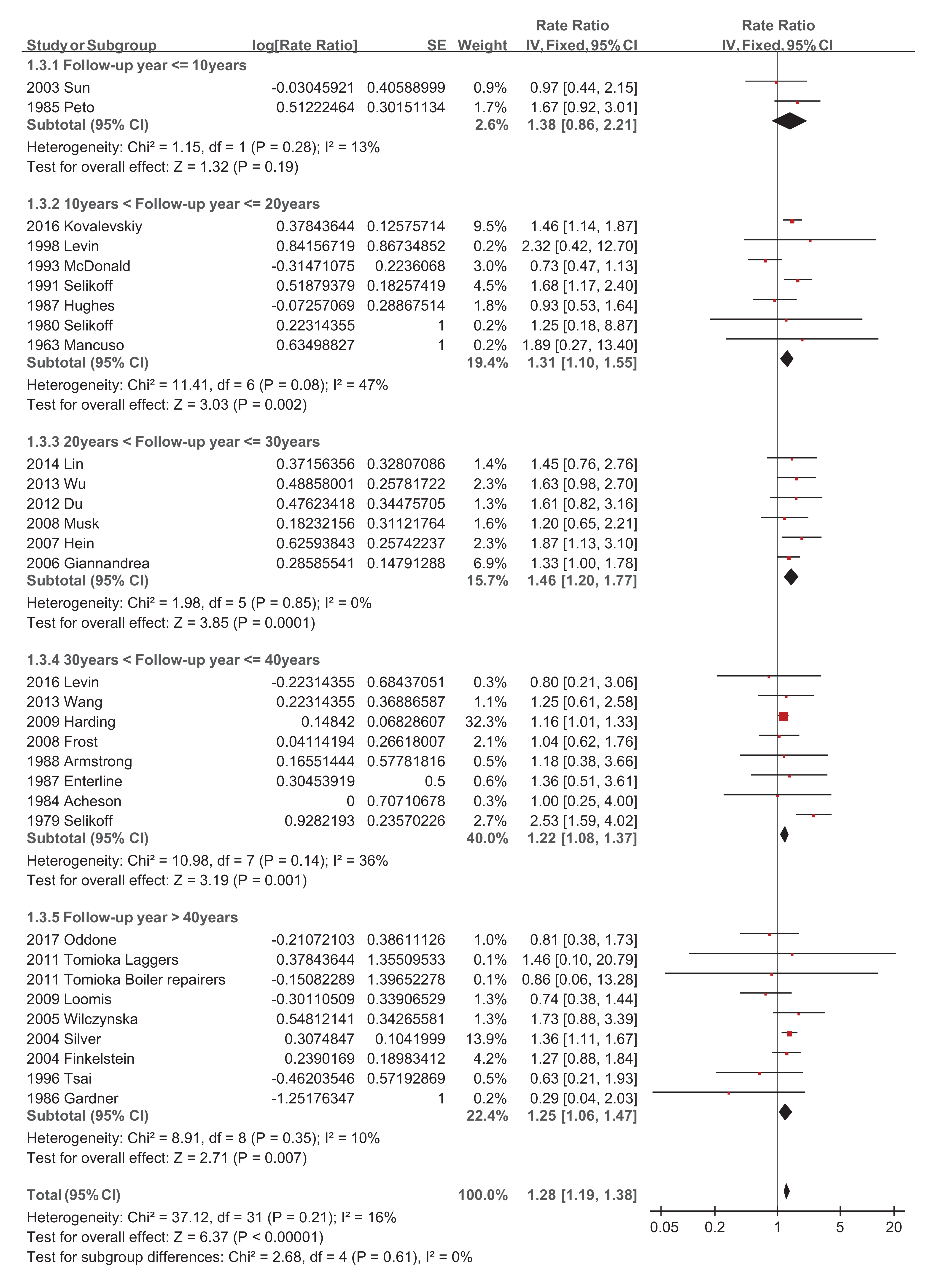 Ijerph 18 11088 g005
