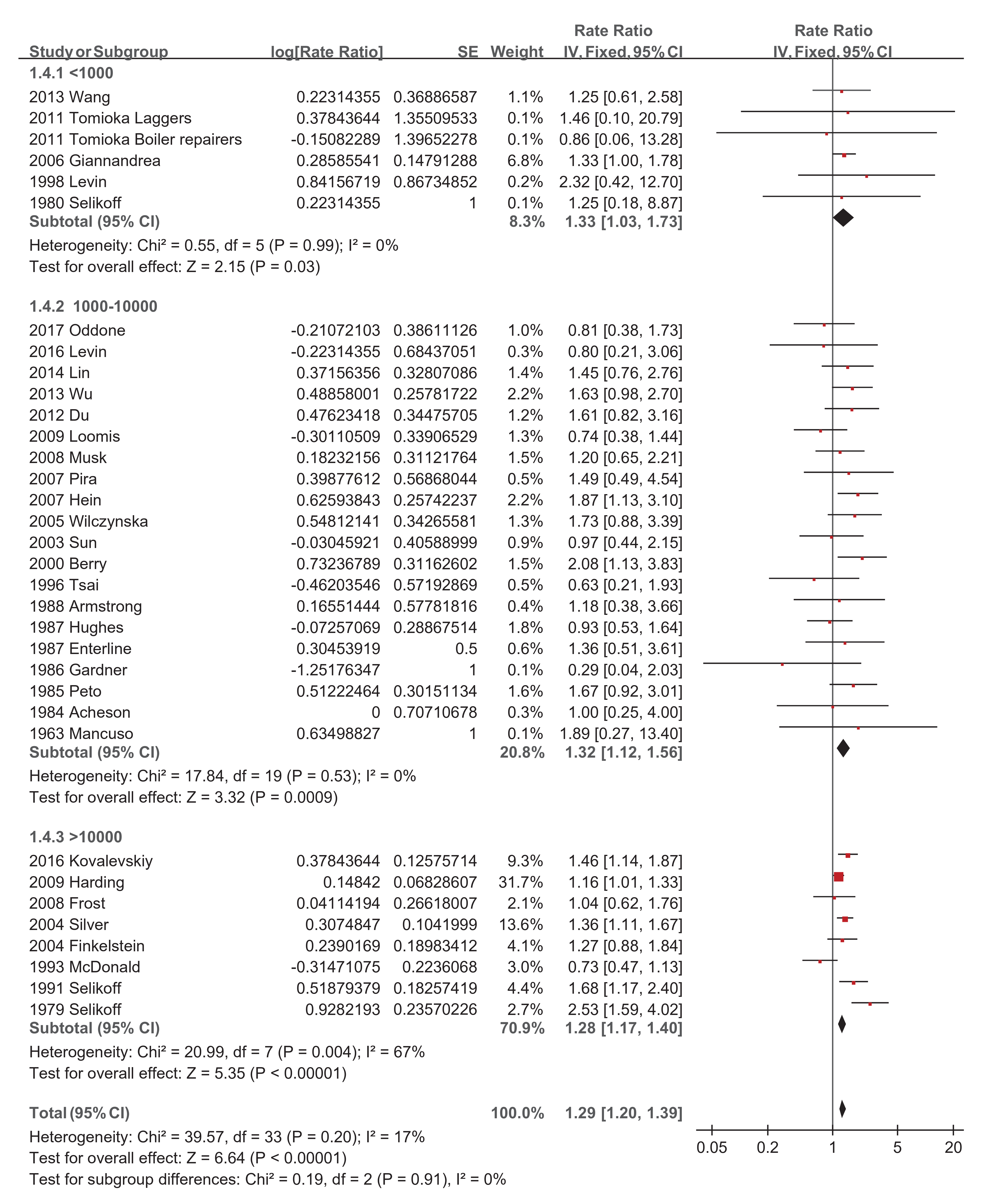 Ijerph 18 11088 g006