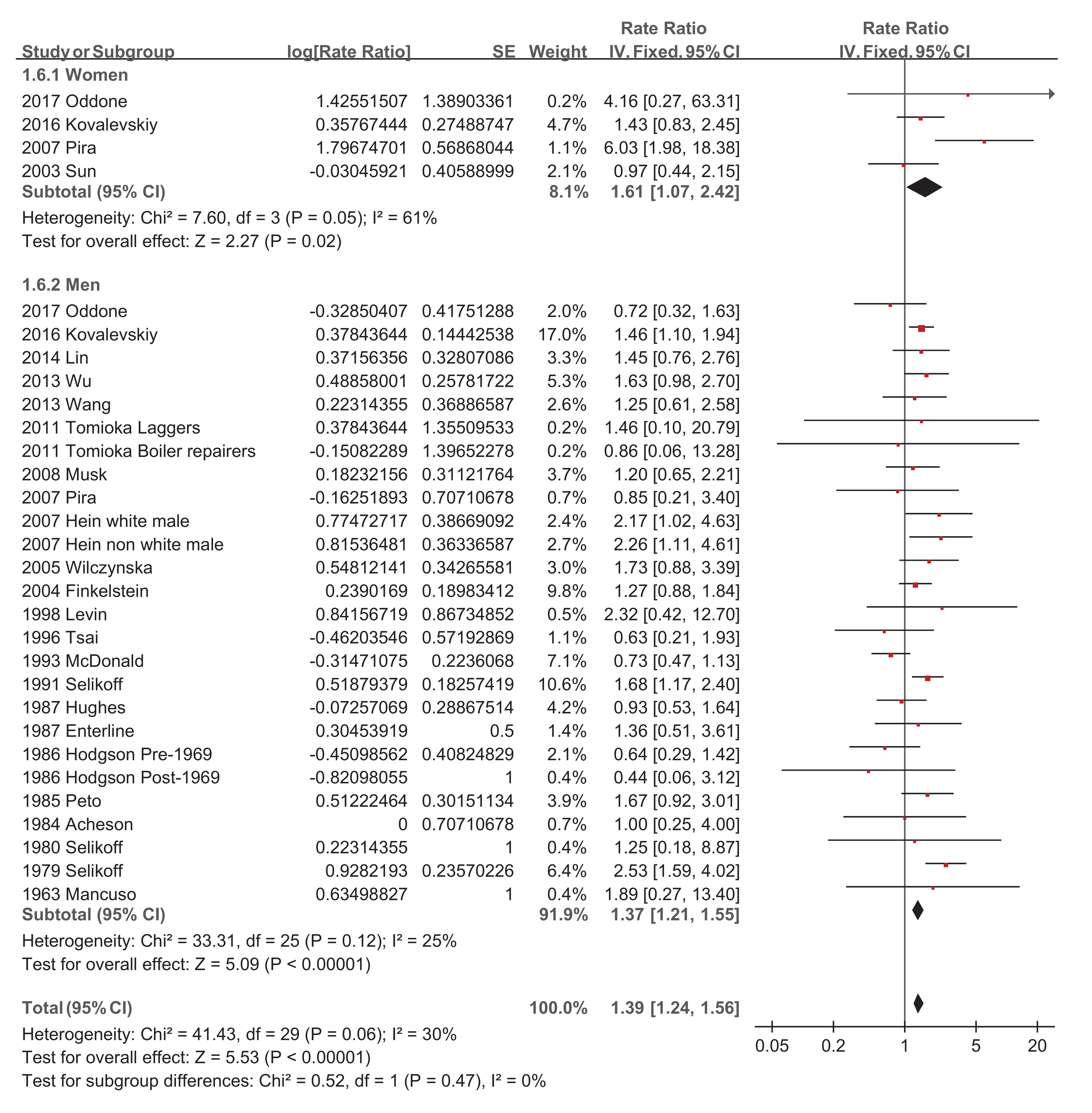Ijerph 18 11088 g008