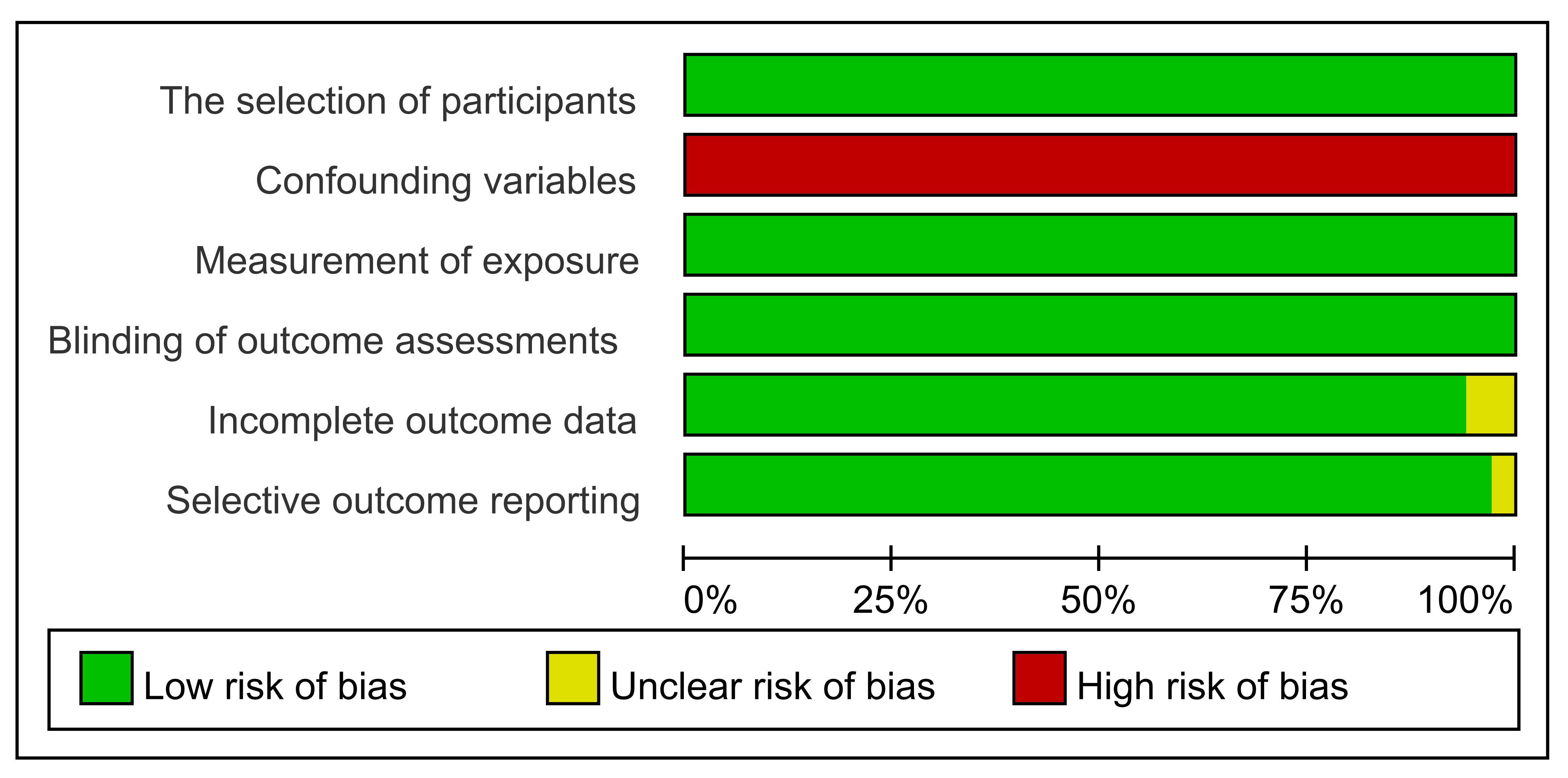 Ijerph 18 11088 g010