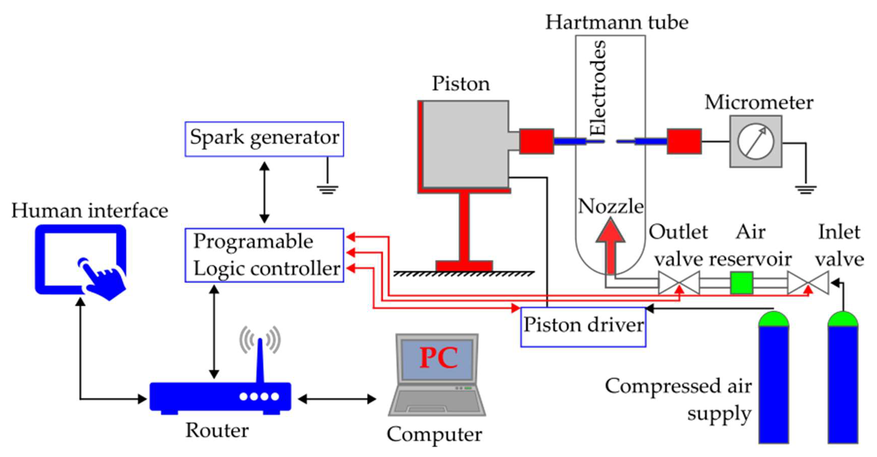 Ijerph 18 11090 g002 550