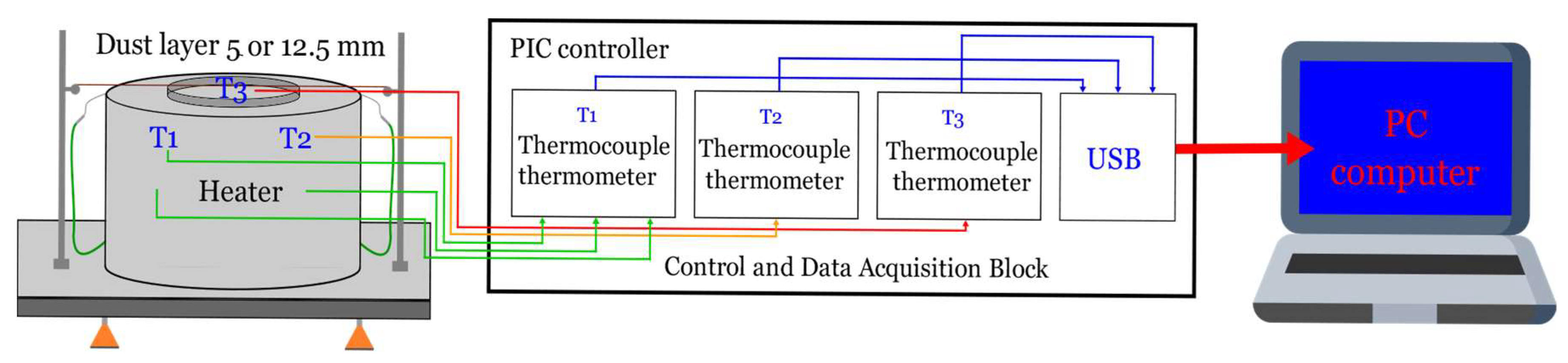 Ijerph 18 11090 g003 550