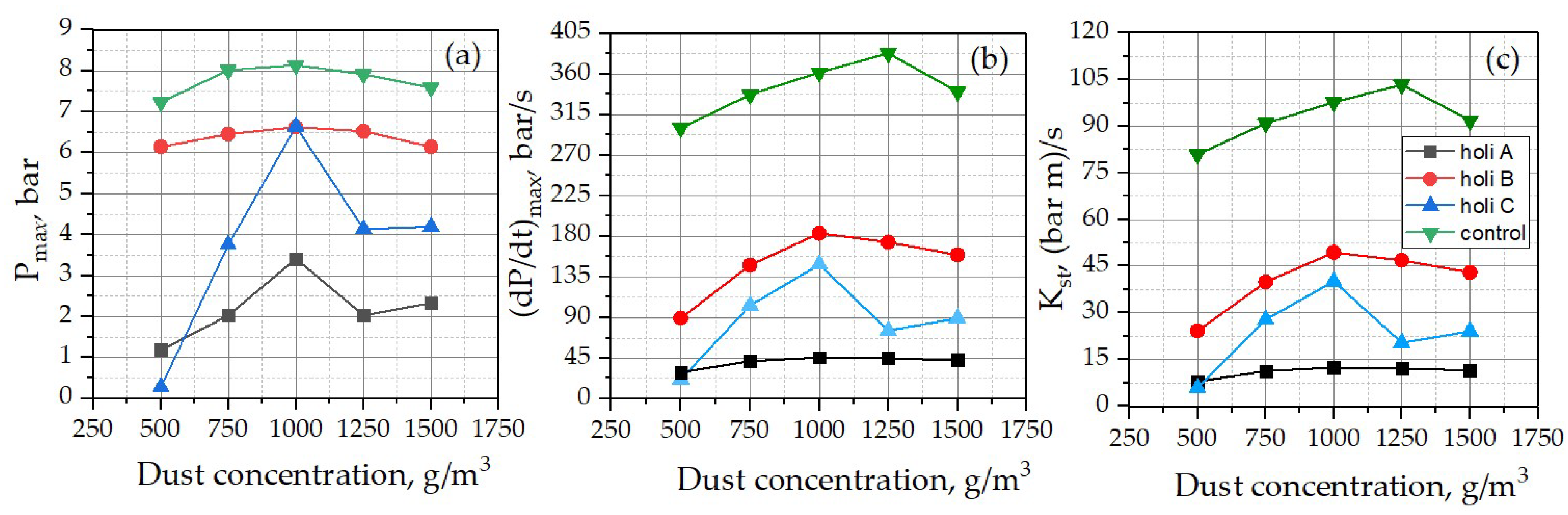 Ijerph 18 11090 g005 550