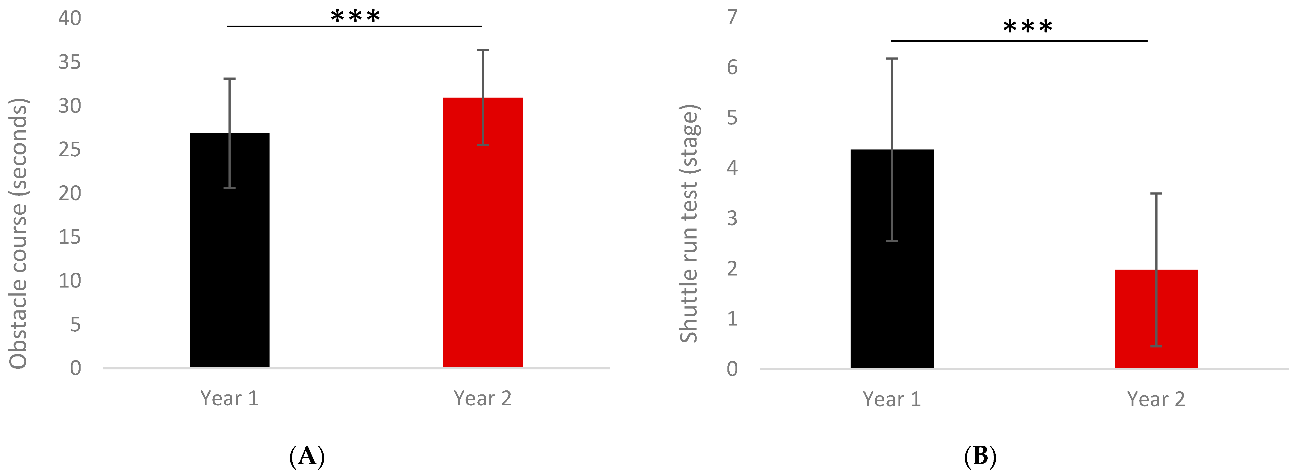 Ijerph 18 11099 g001 550