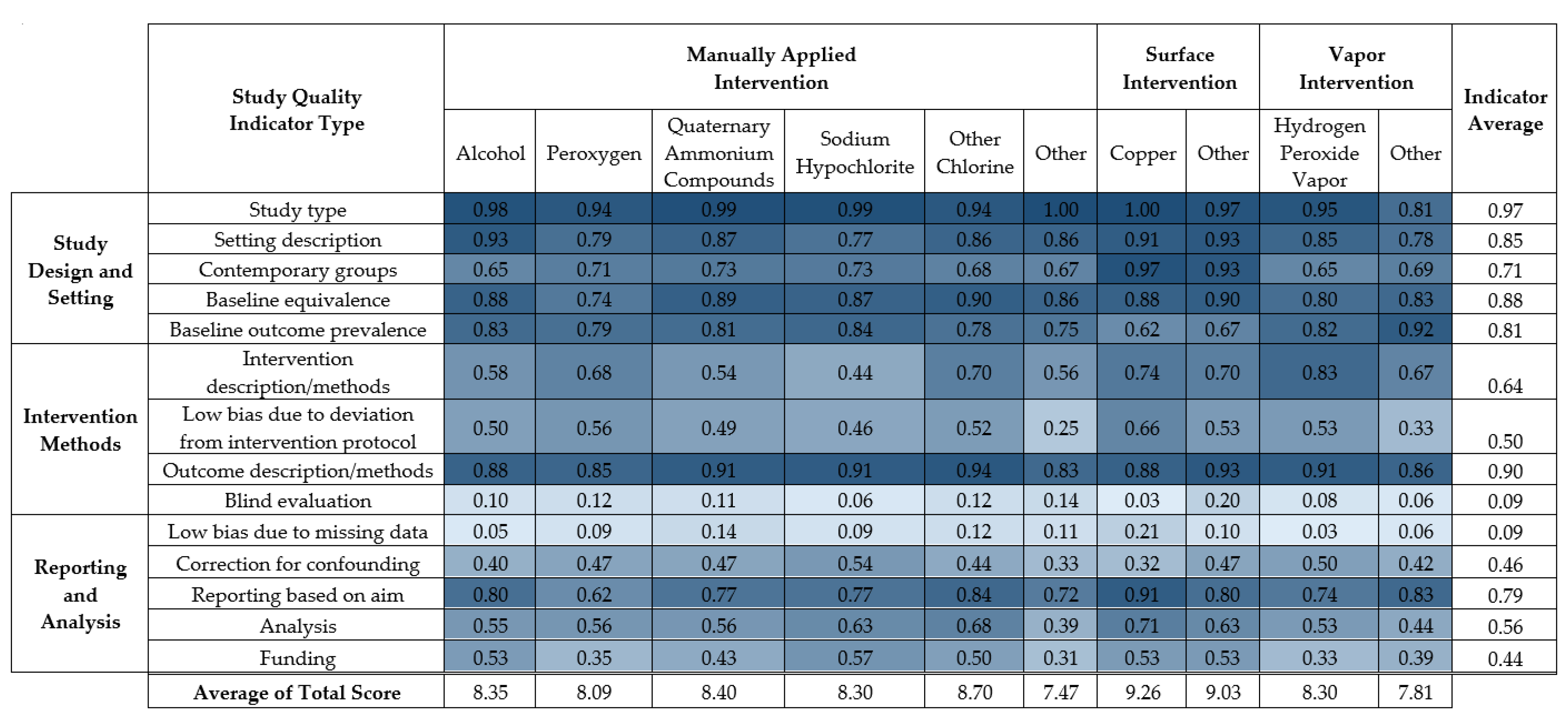 Ijerph 18 11100 g004