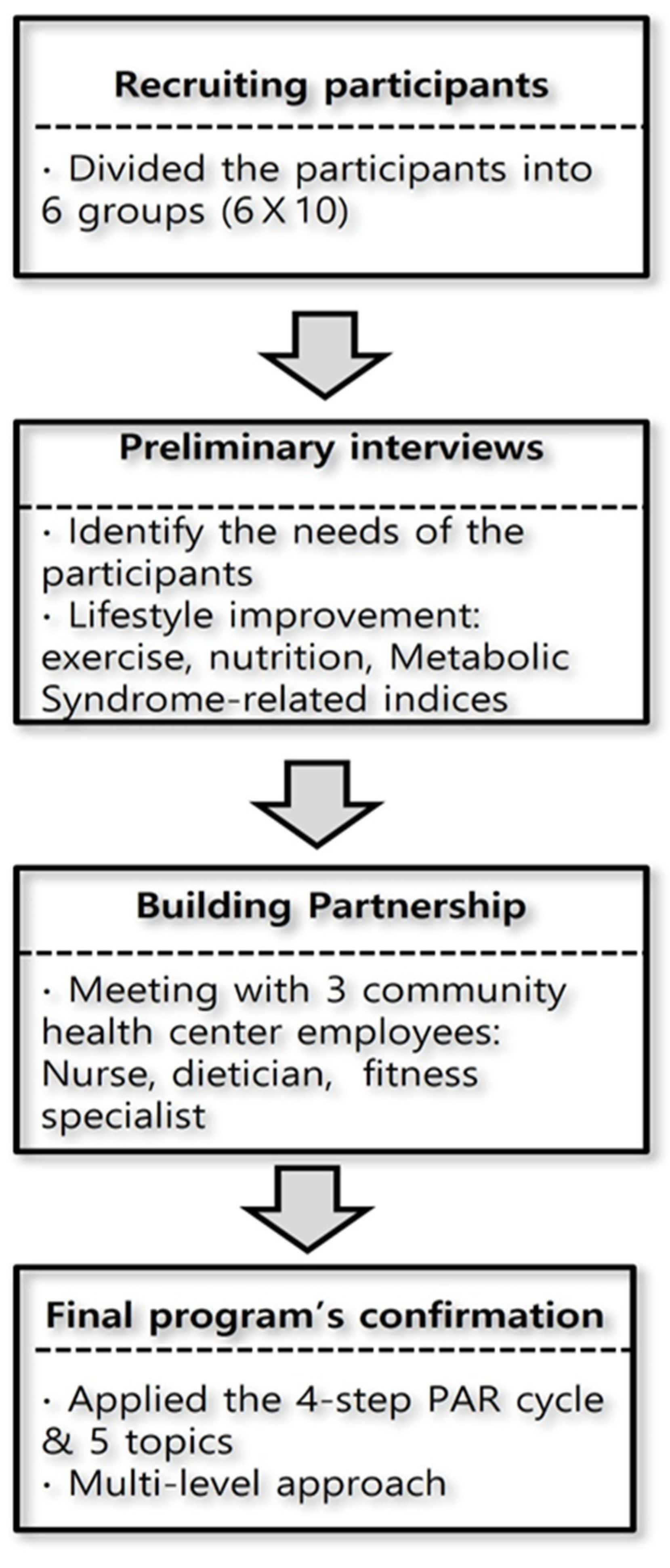 Ijerph 18 11103 g001 Ijerph 18 11103 g001