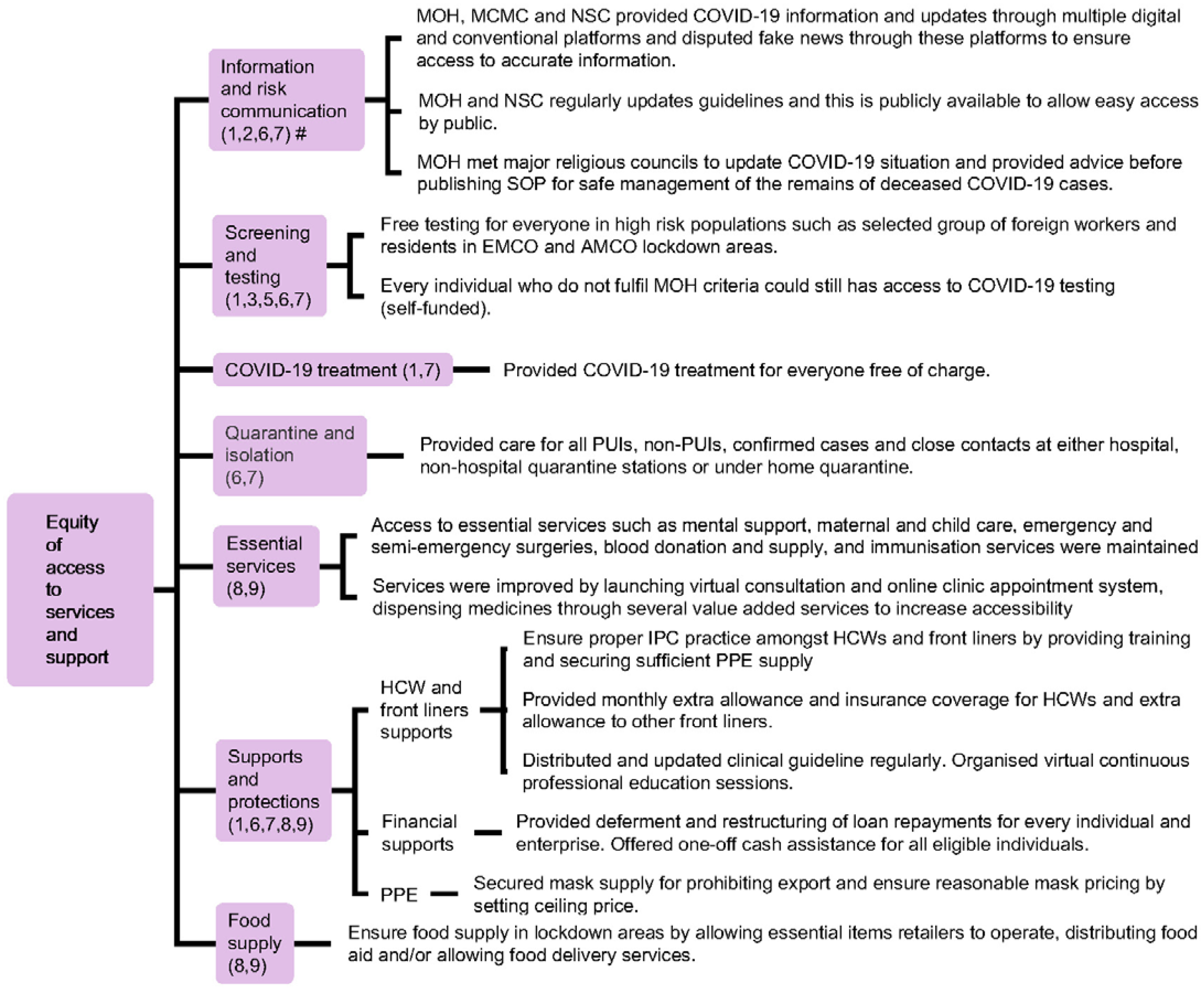 Close contact covid definition kkm