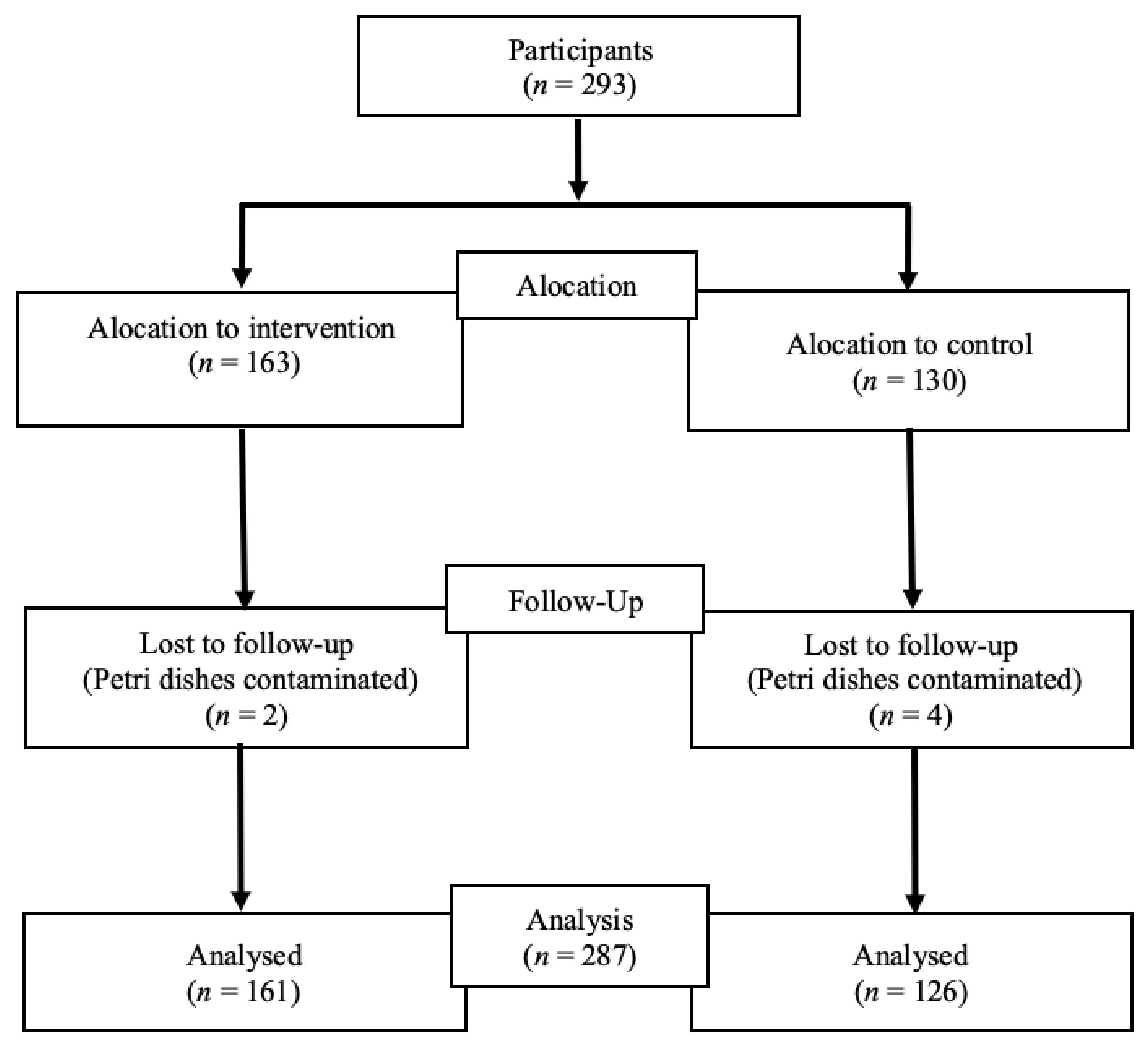 Ijerph 18 11123 g001 Ijerph 18 11123 g001