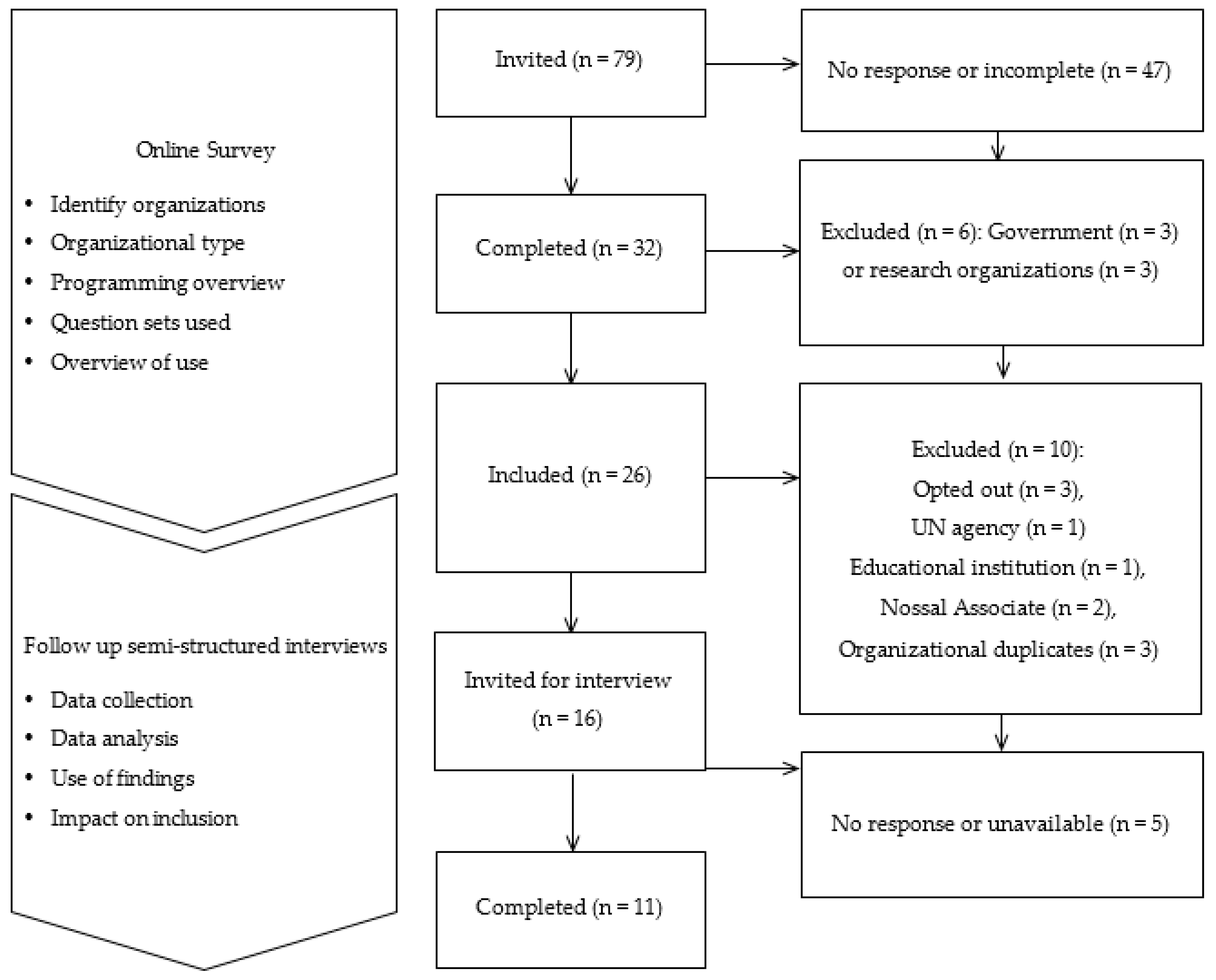 Ijerph 18 11143 g001 550