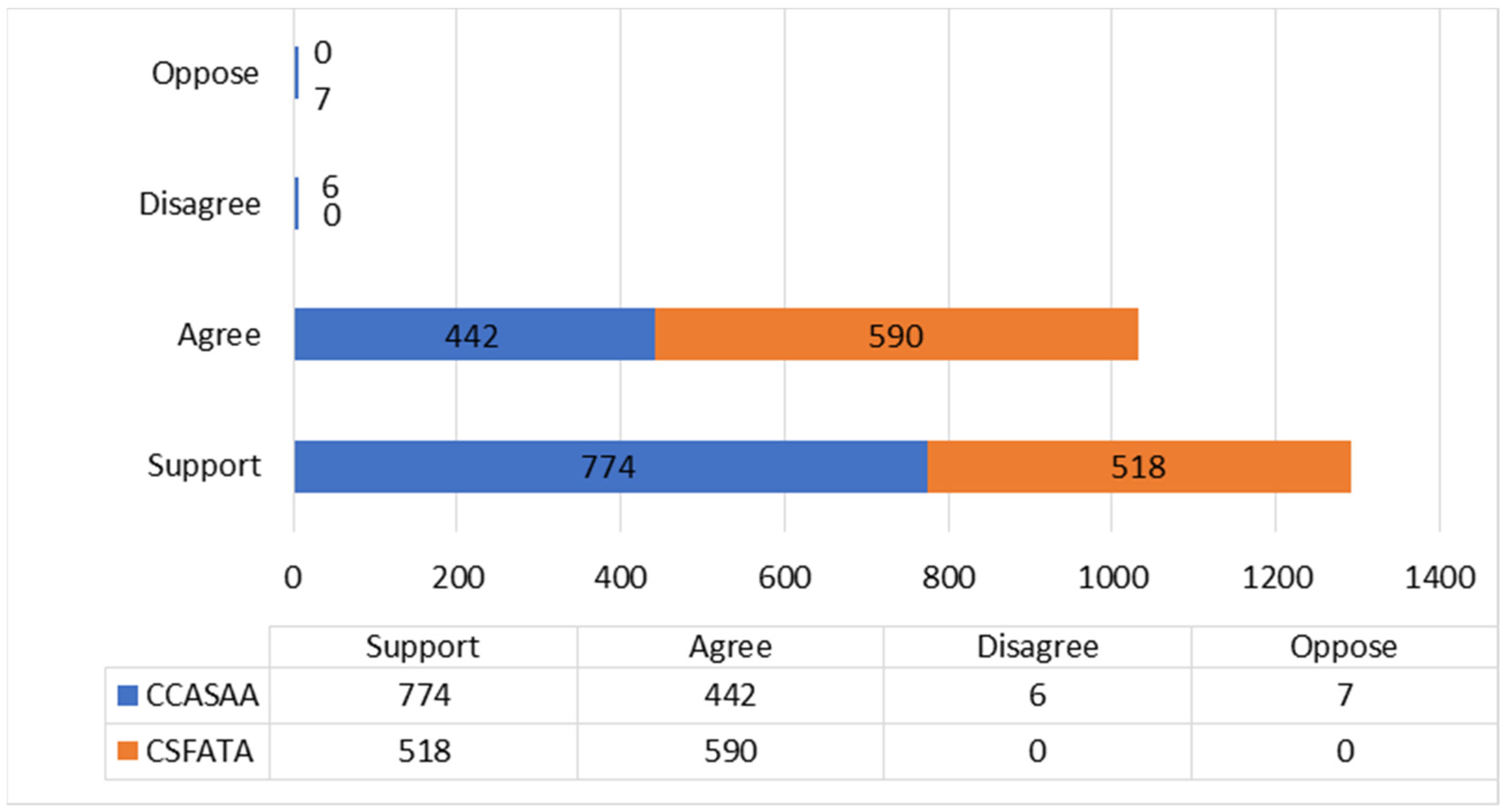 Ijerph 18 11150 g002 550