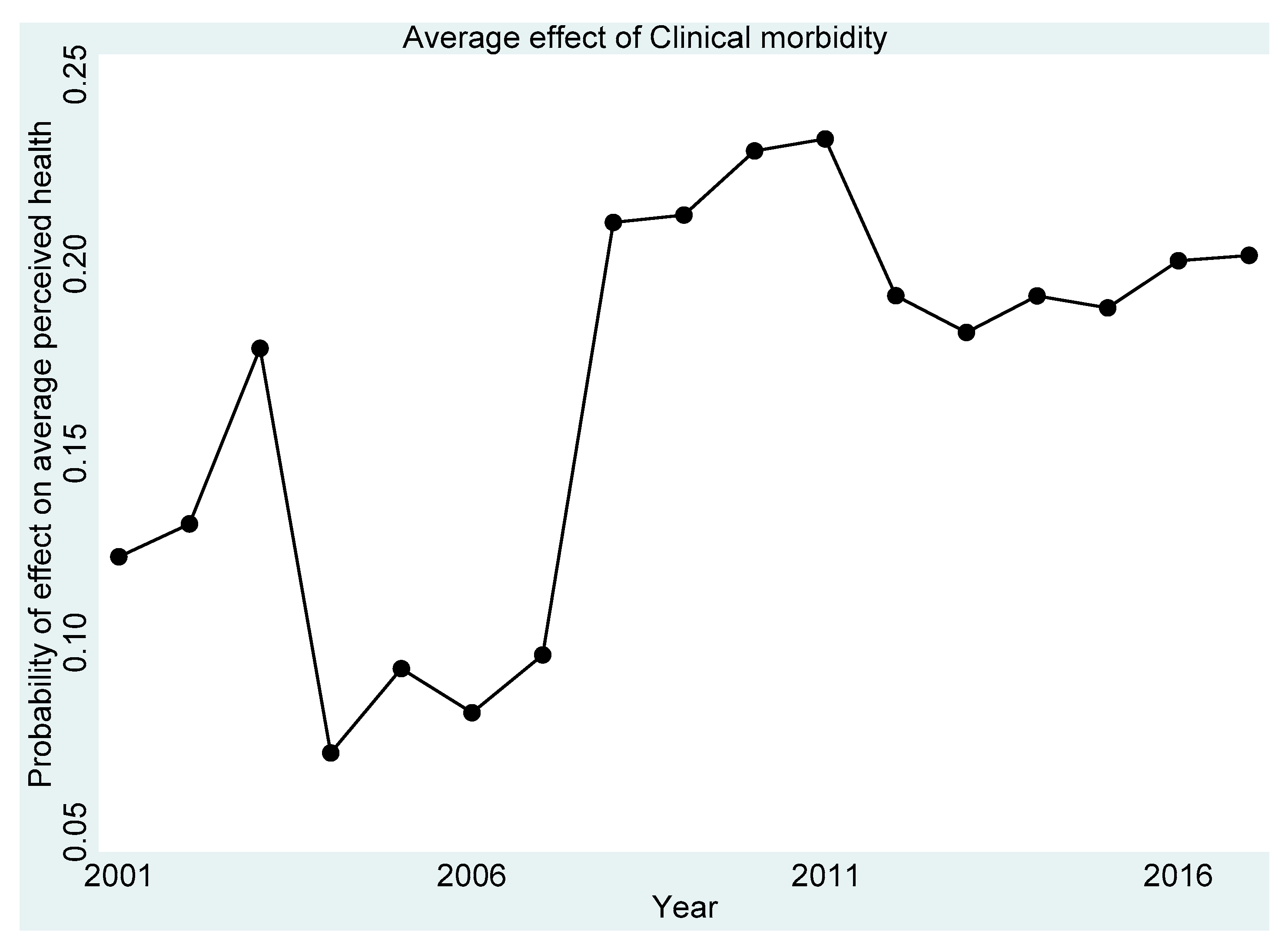 Ijerph 18 11153 g003 550