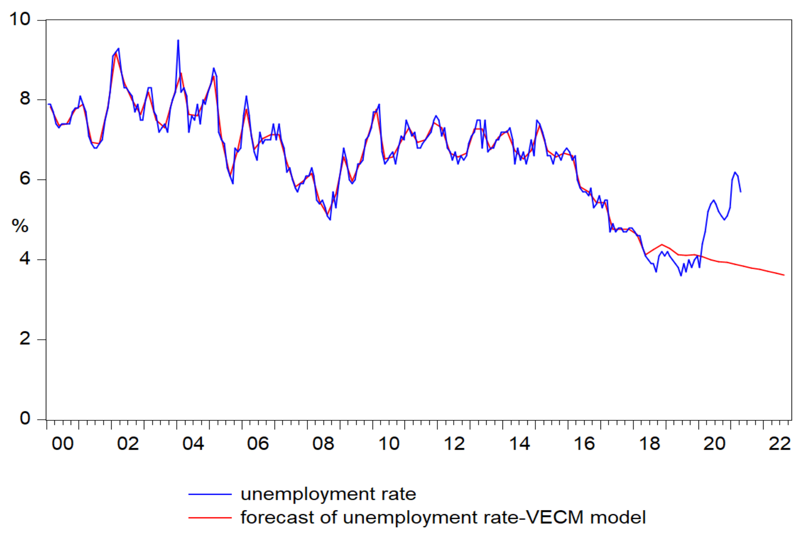Ijerph 18 11165 g010
