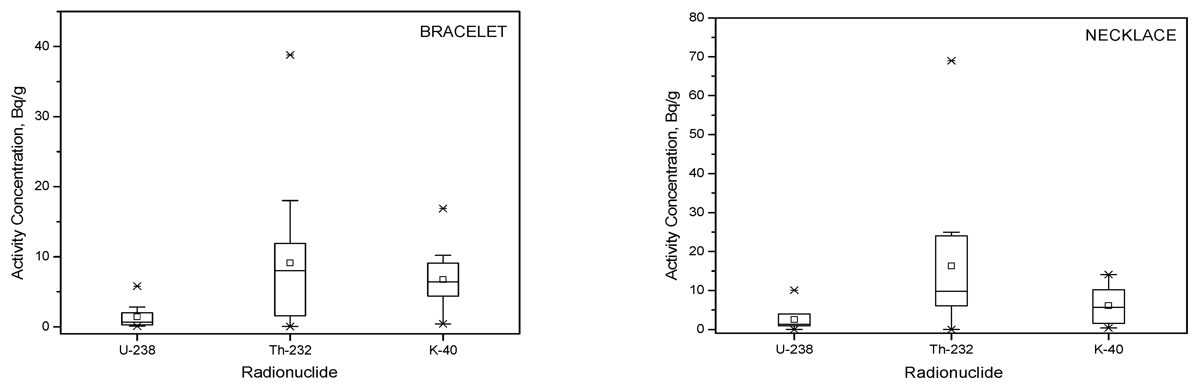 Ijerph 18 11170 g003 550