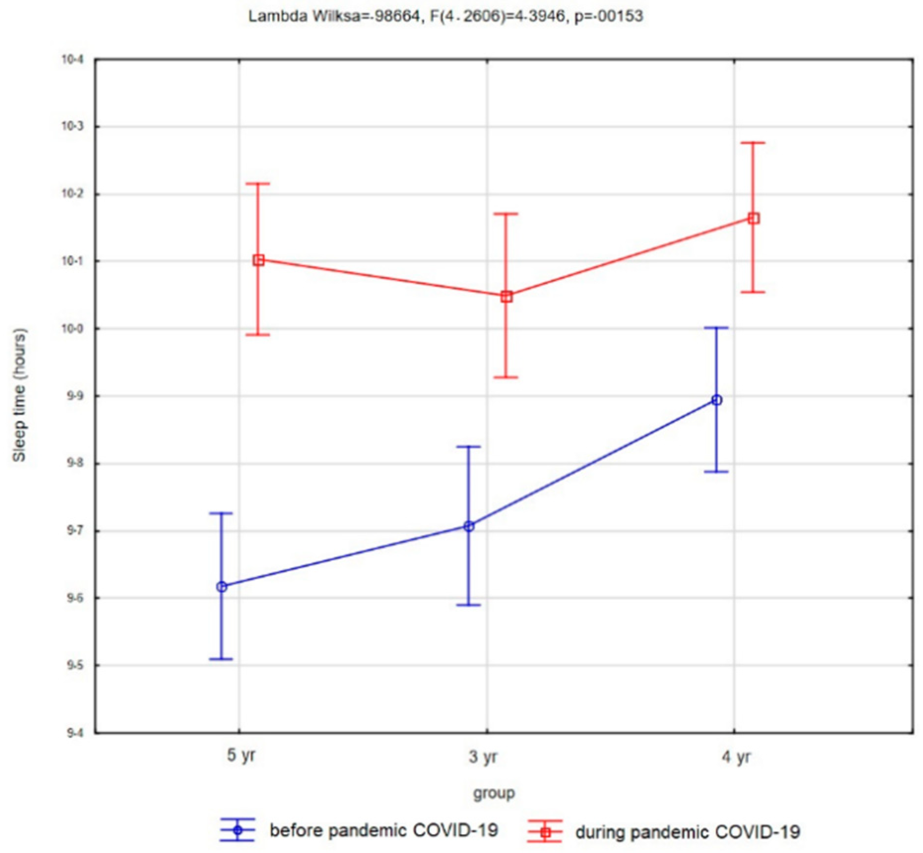 Ijerph 18 11173 g005