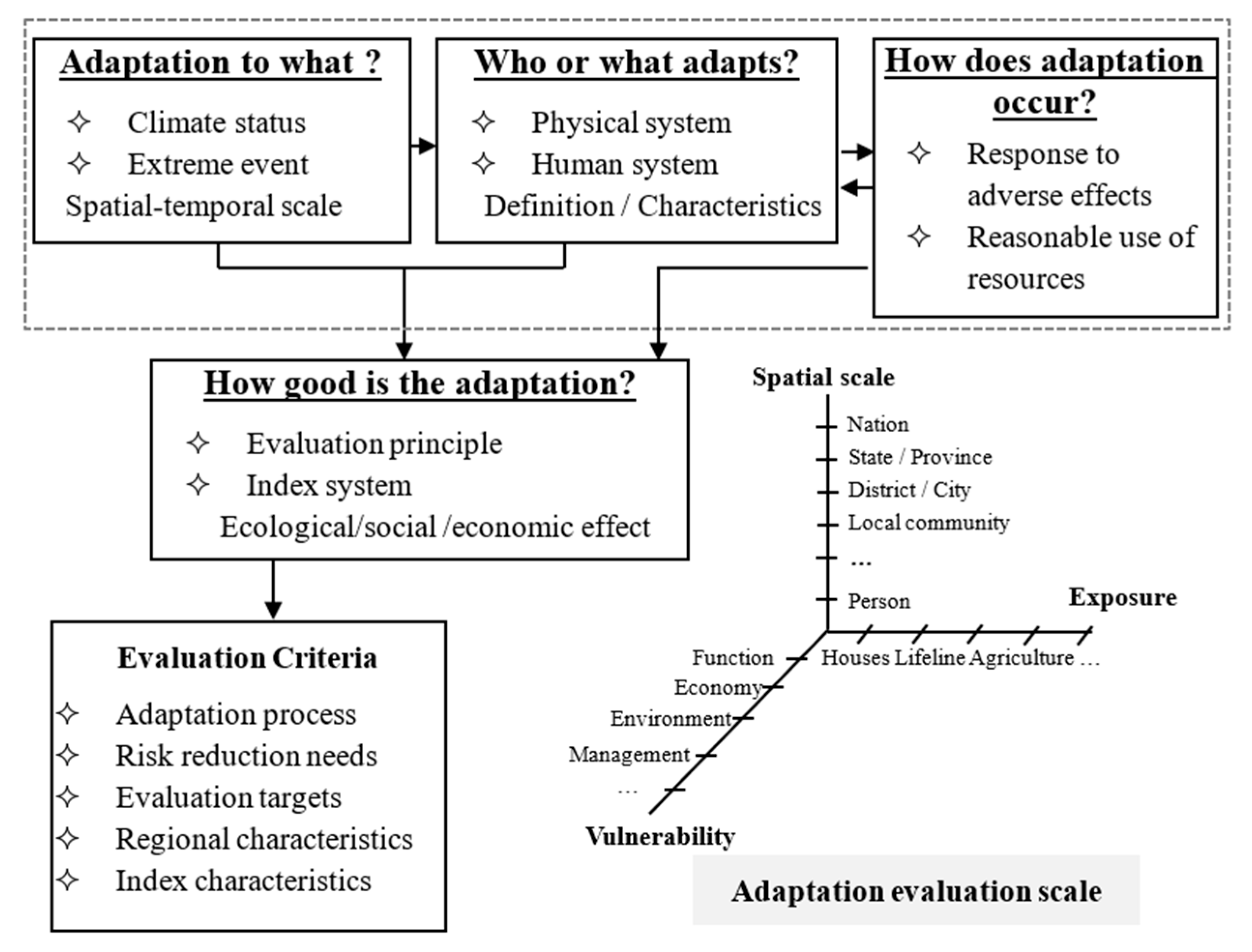 Ijerph 18 11187 g004 550