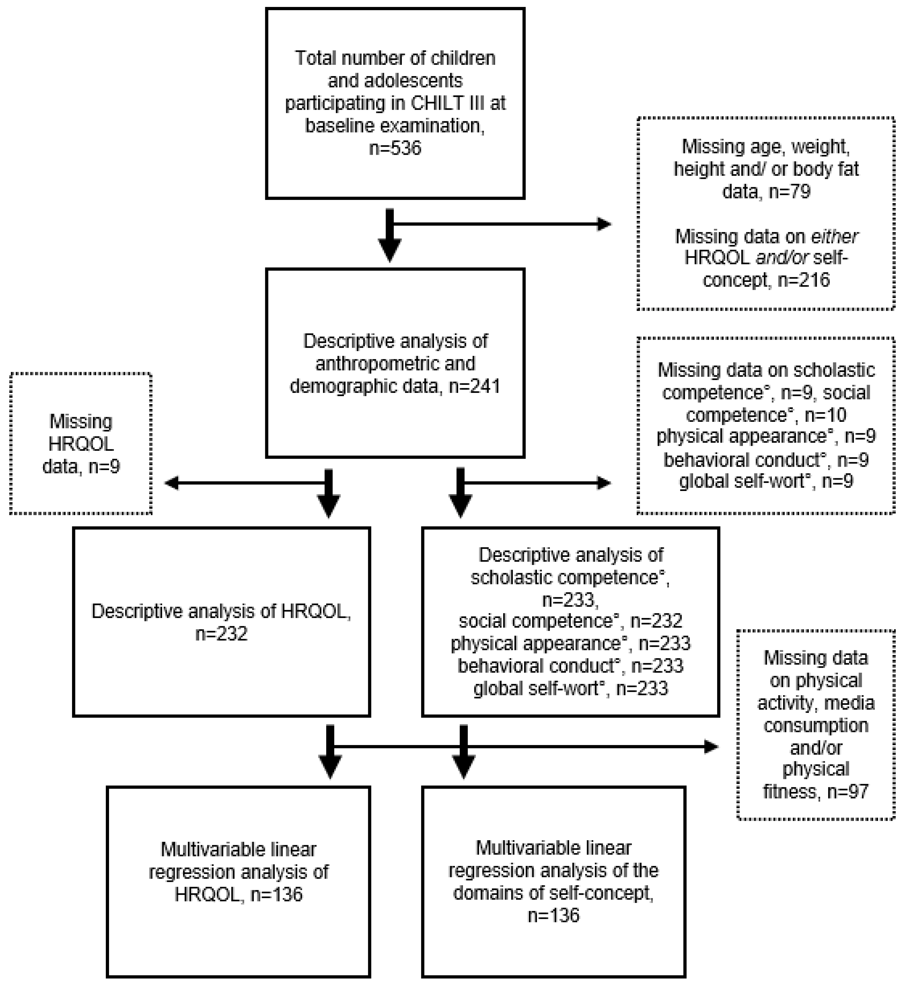 Ijerph 18 11188 g001