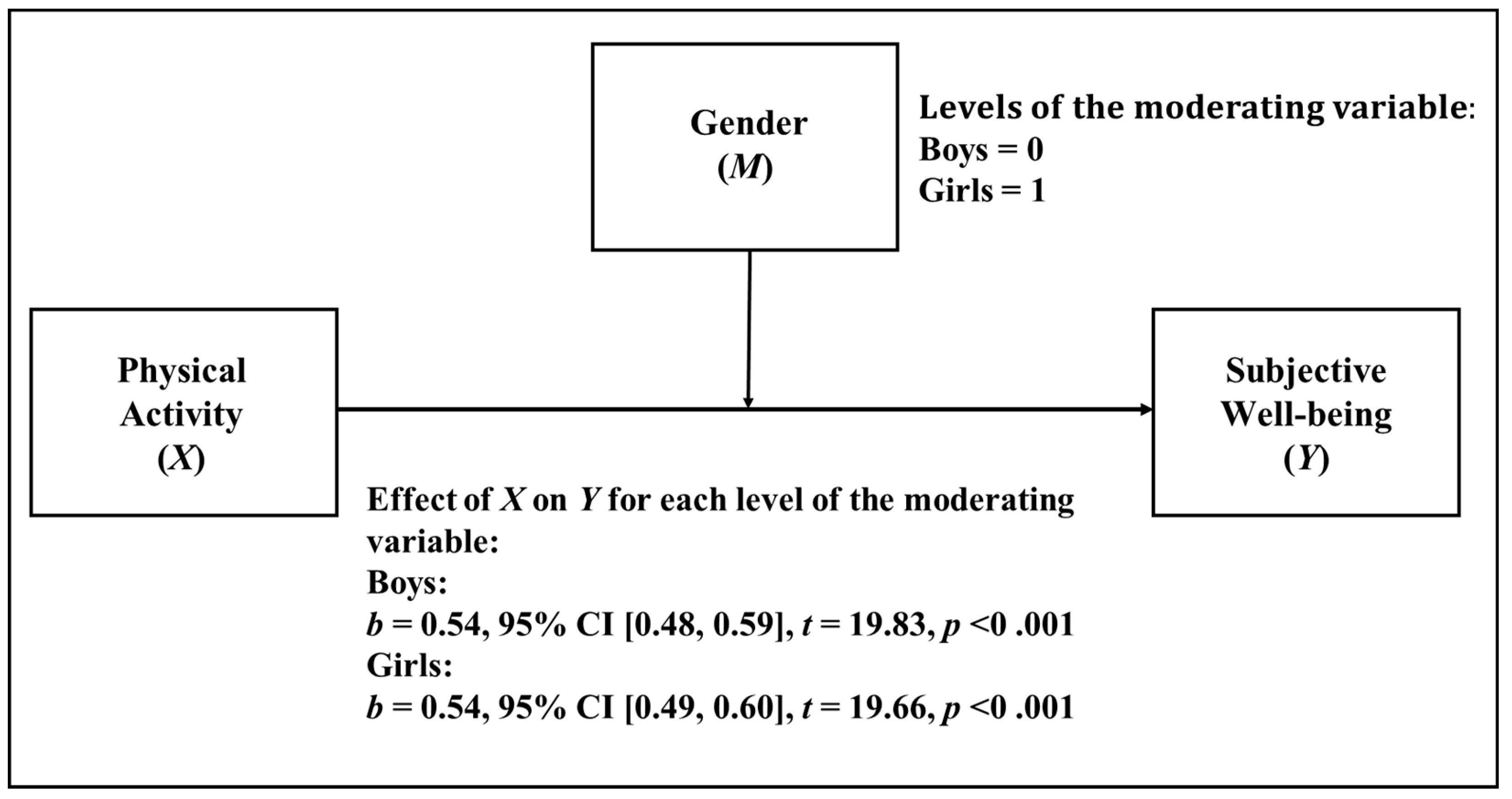Ijerph 18 11190 g001 550