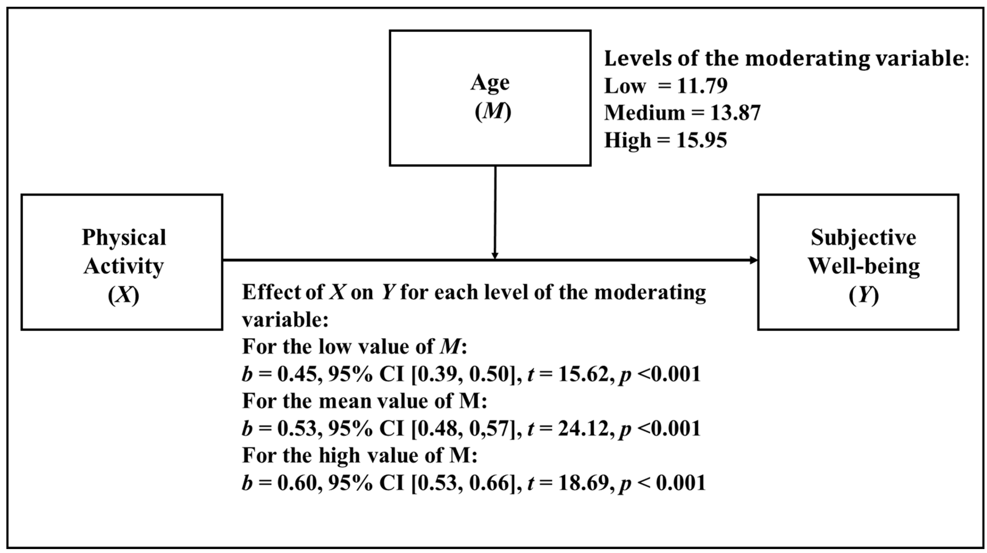 Ijerph 18 11190 g002 550