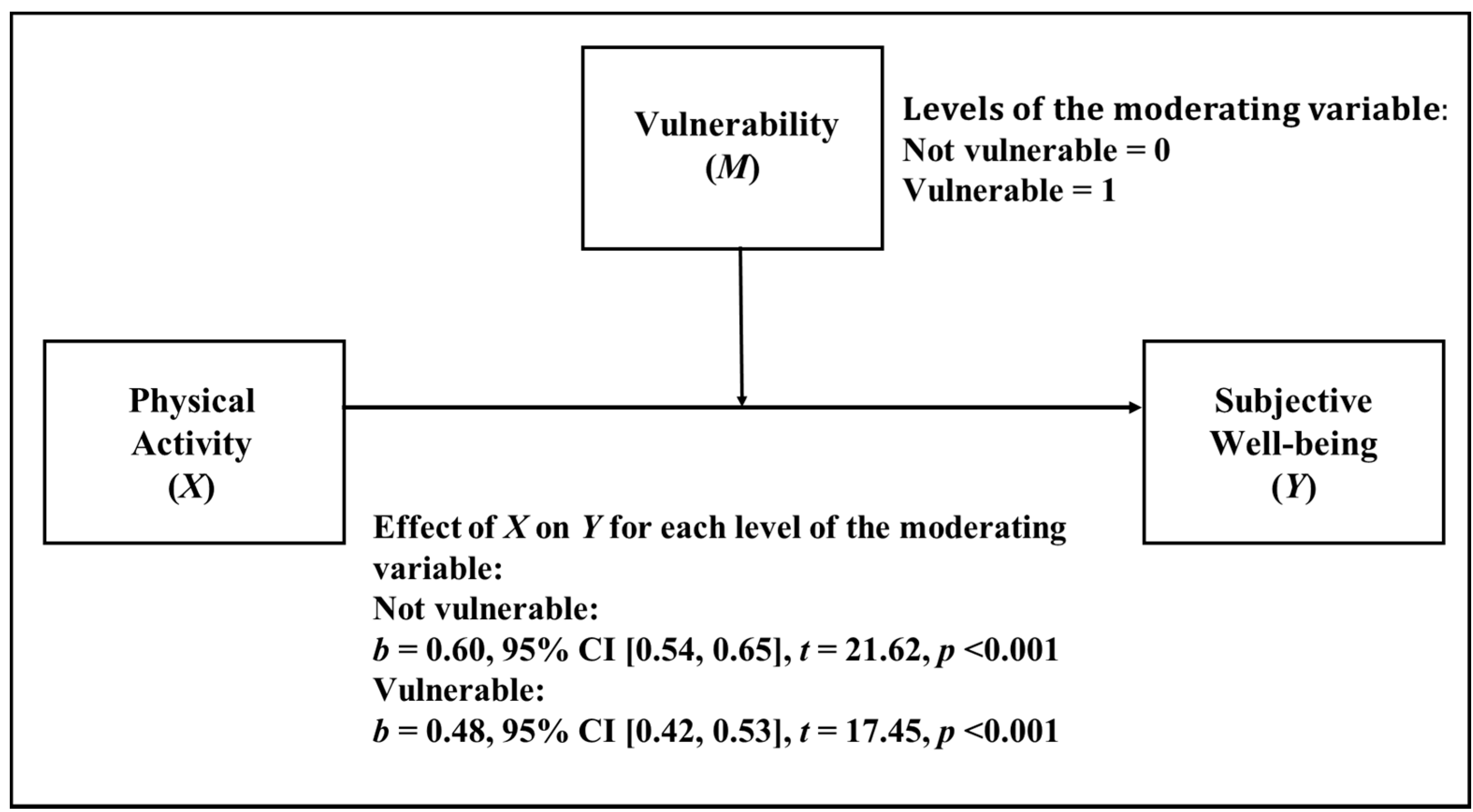 Ijerph 18 11190 g003 550