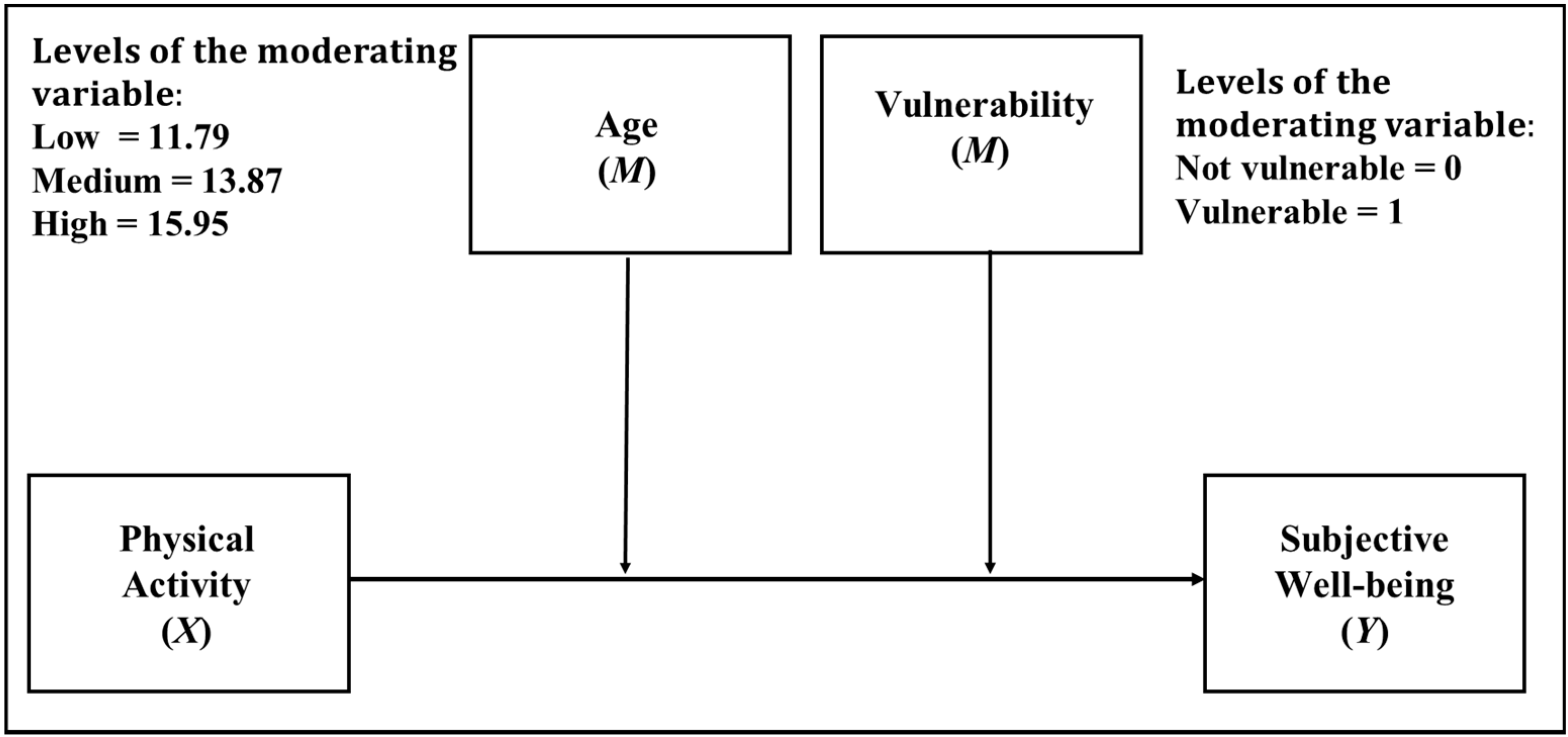 Ijerph 18 11190 g004 550