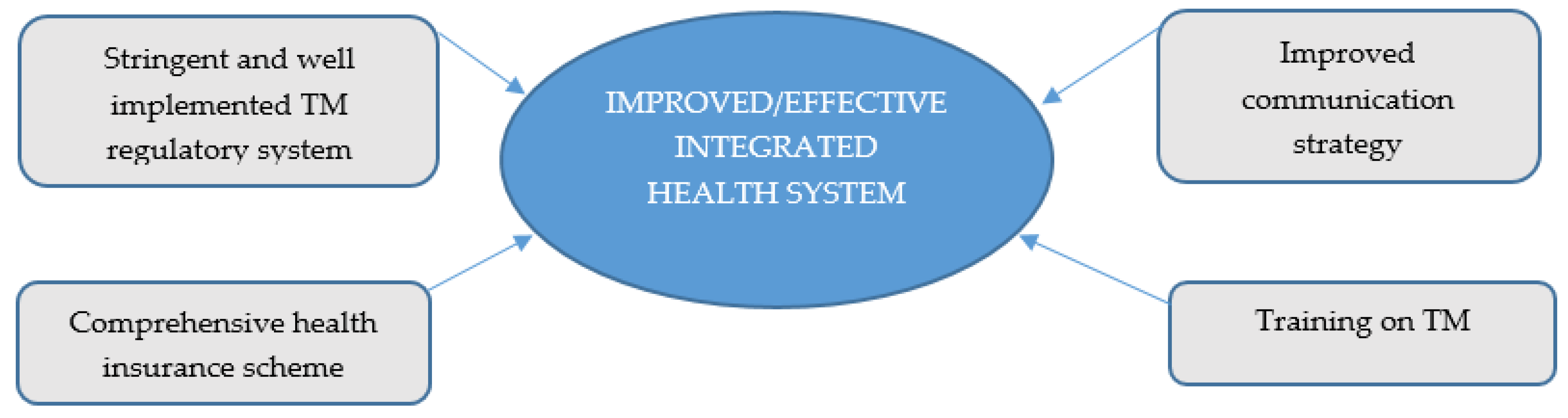 Ijerph 18 11200 g003