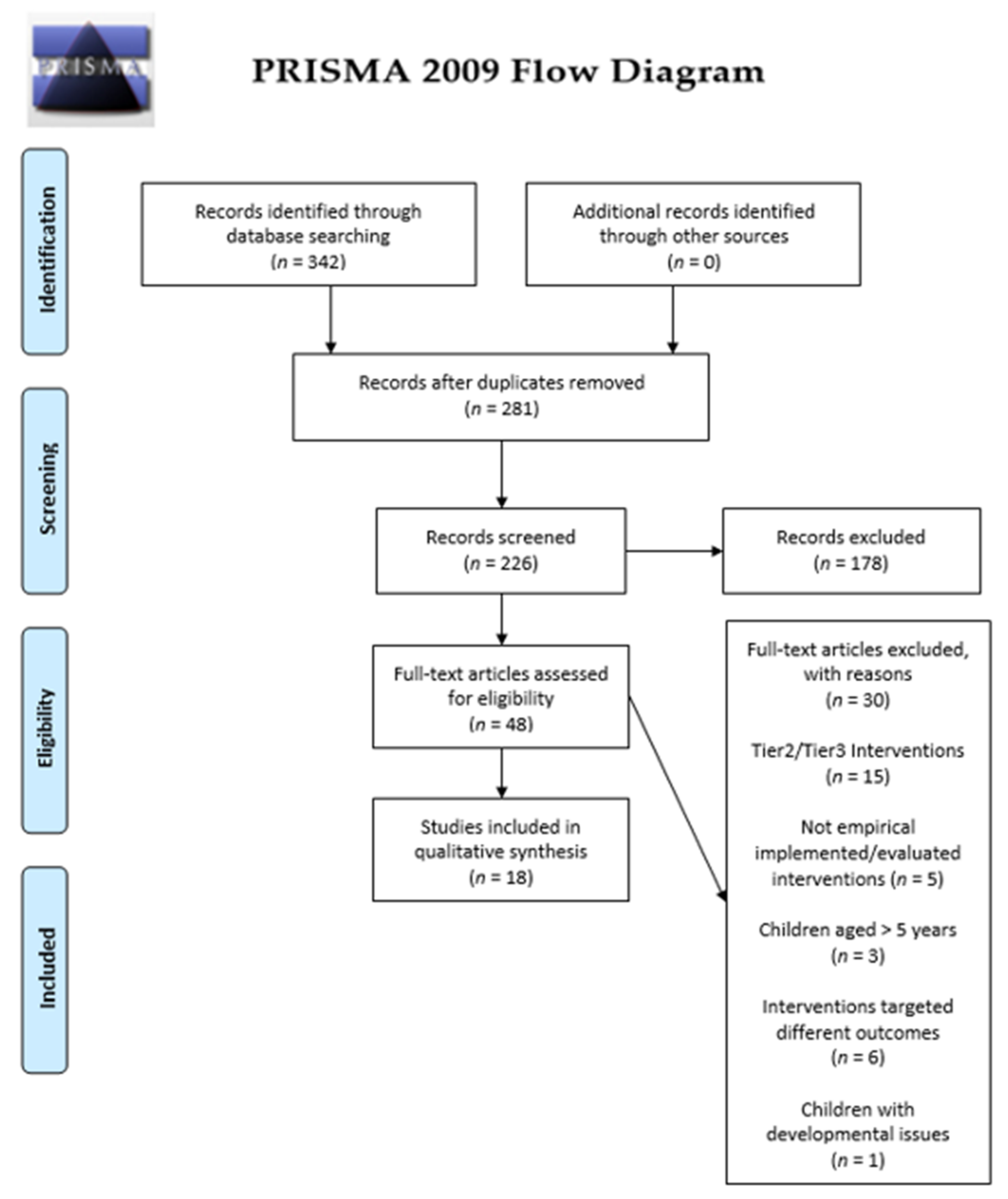 Ijerph 18 11208 g001 Ijerph 18 11208 g001