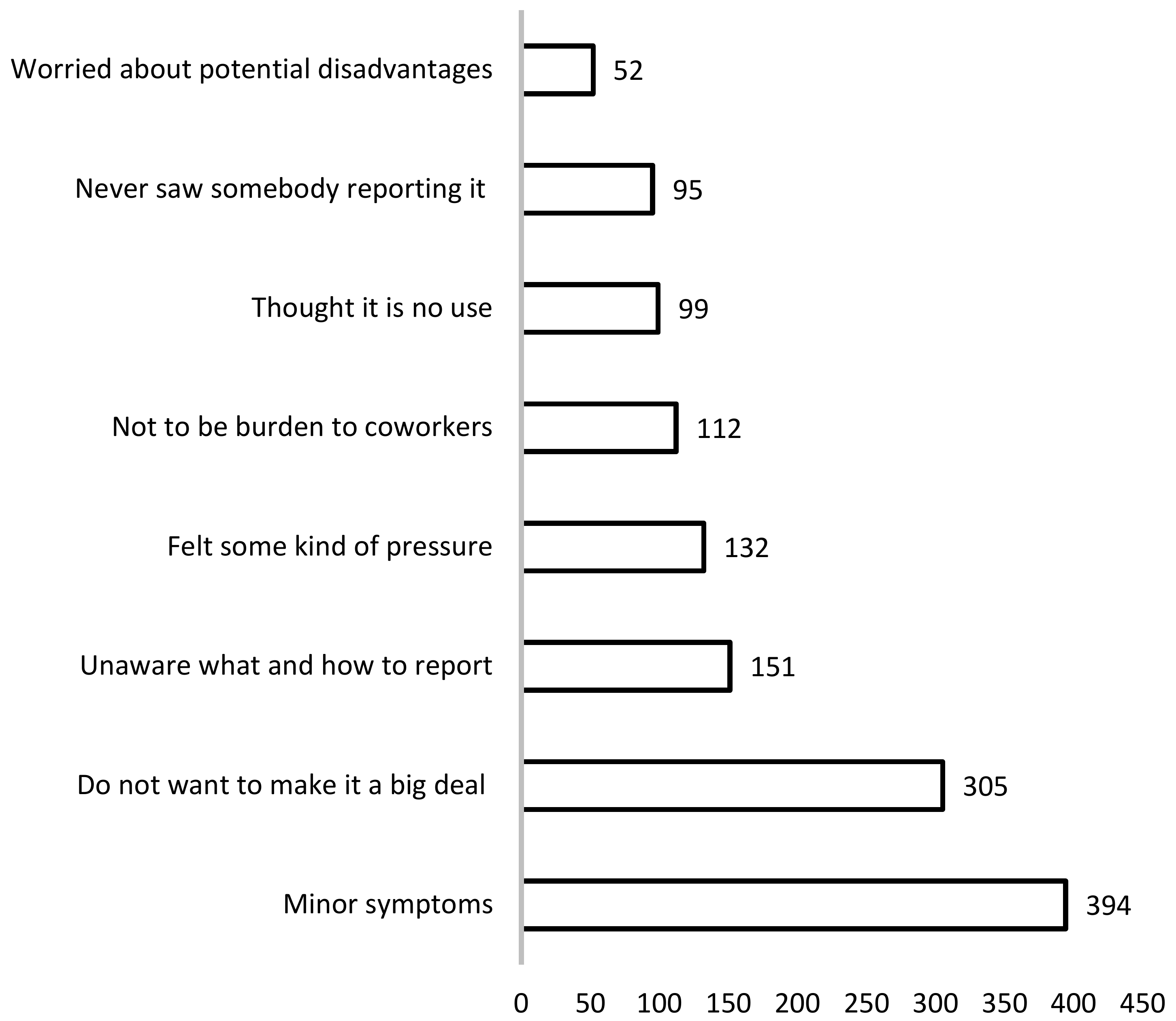 Ijerph 18 11221 g001 550